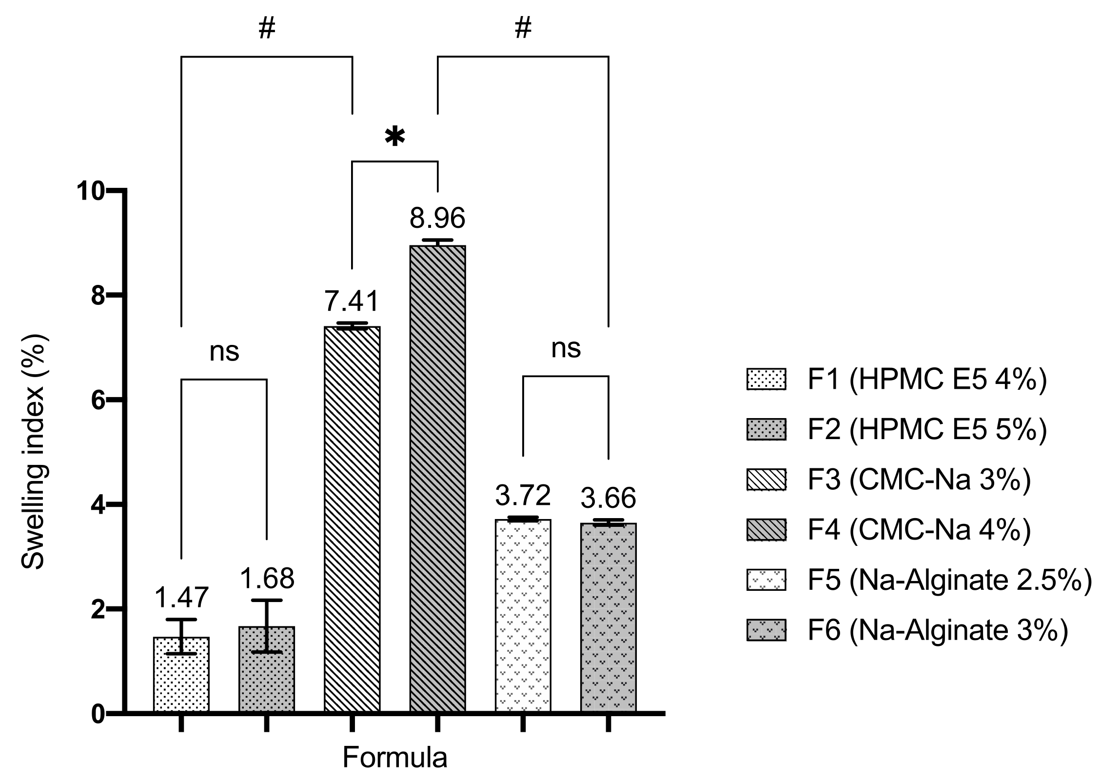Pharmaceutics 13 01727 g003 Pharmaceutics 13 01727 g003