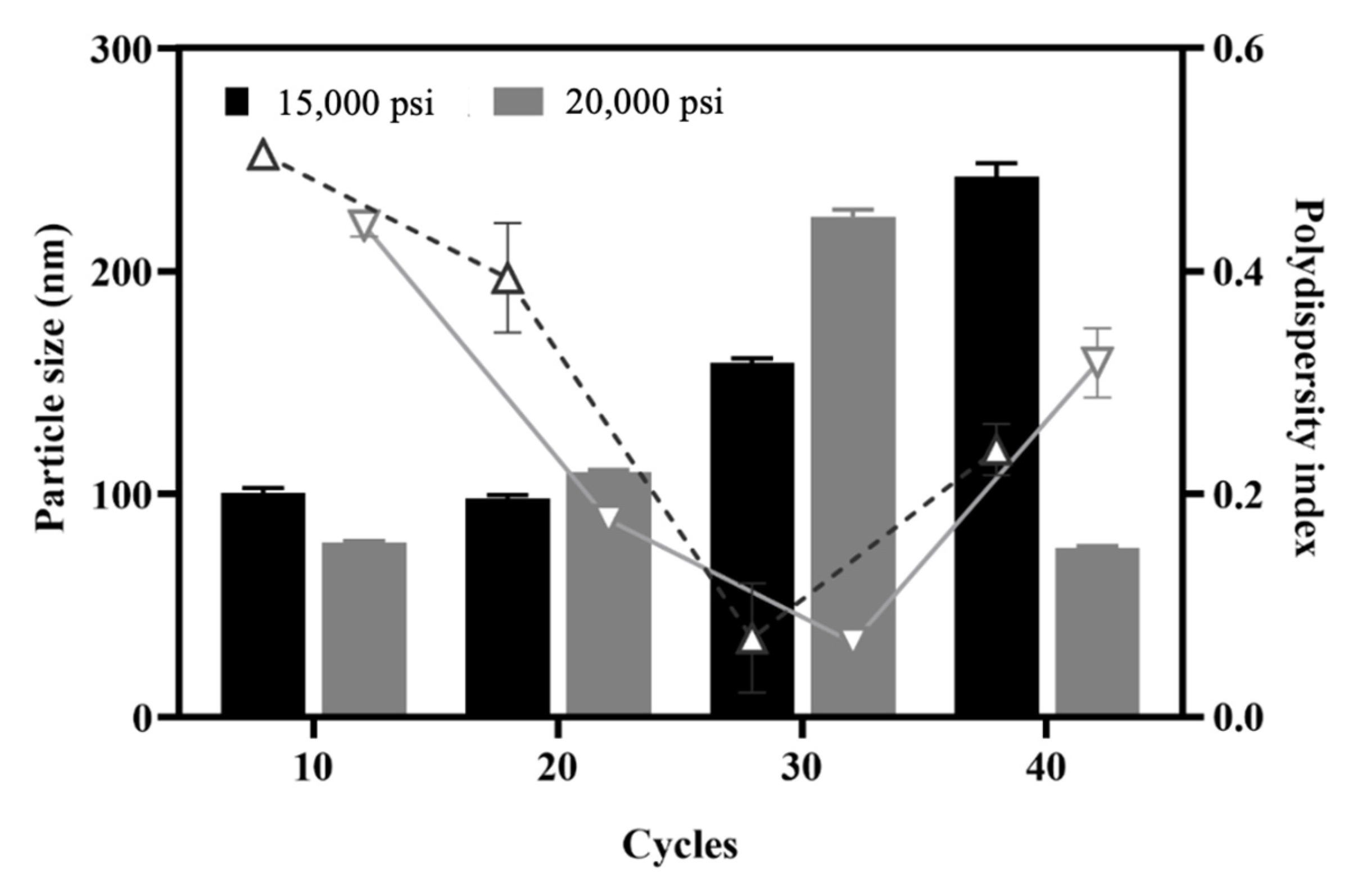 Pharmaceutics 13 01728 g003 Pharmaceutics 13 01728 g003