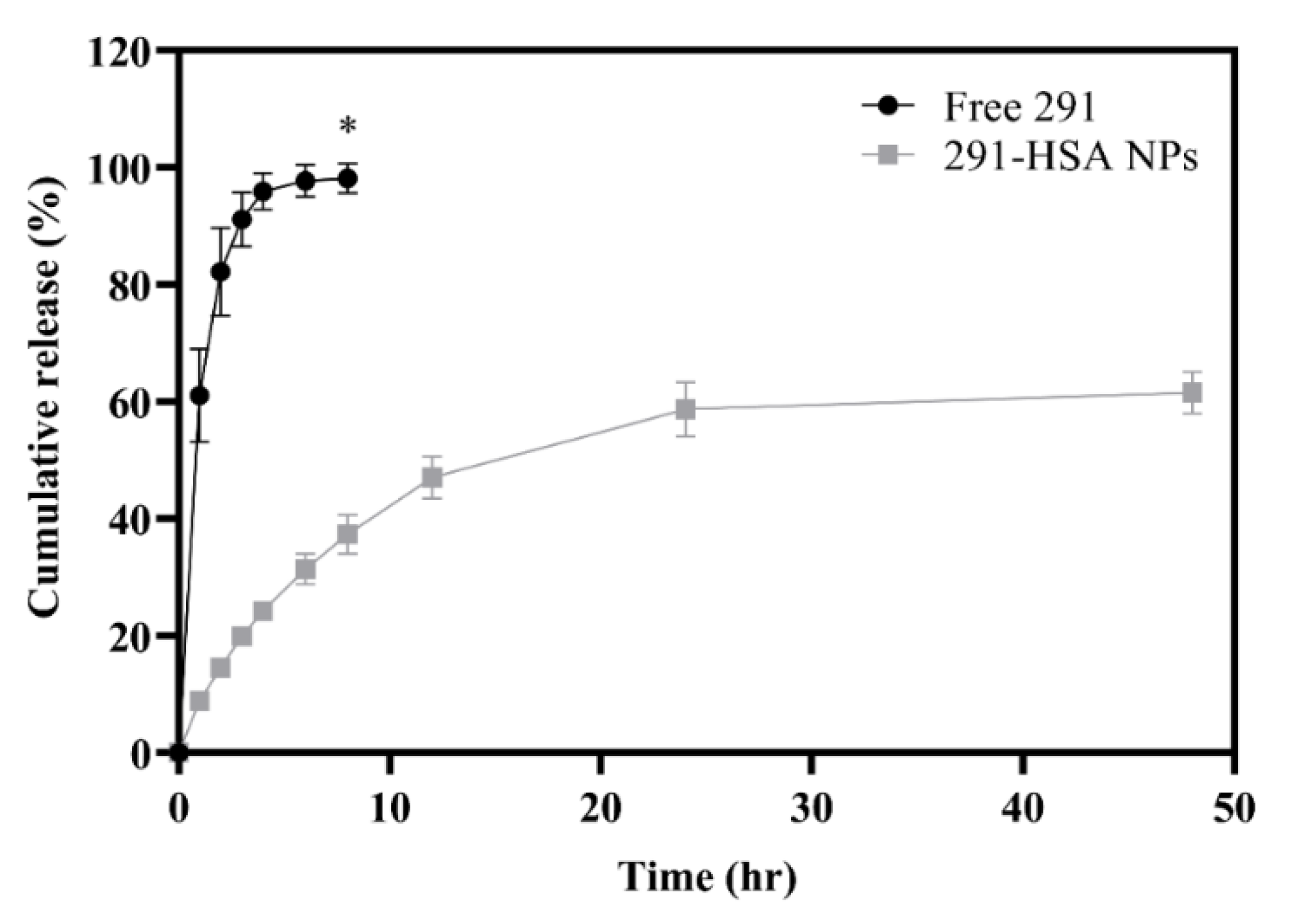 Pharmaceutics 13 01728 g007 Pharmaceutics 13 01728 g007