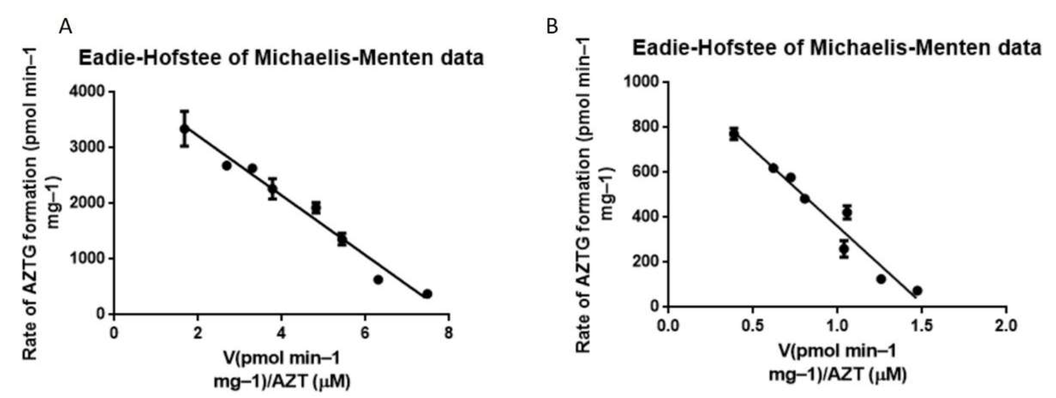 Pharmaceutics 13 01734 g005