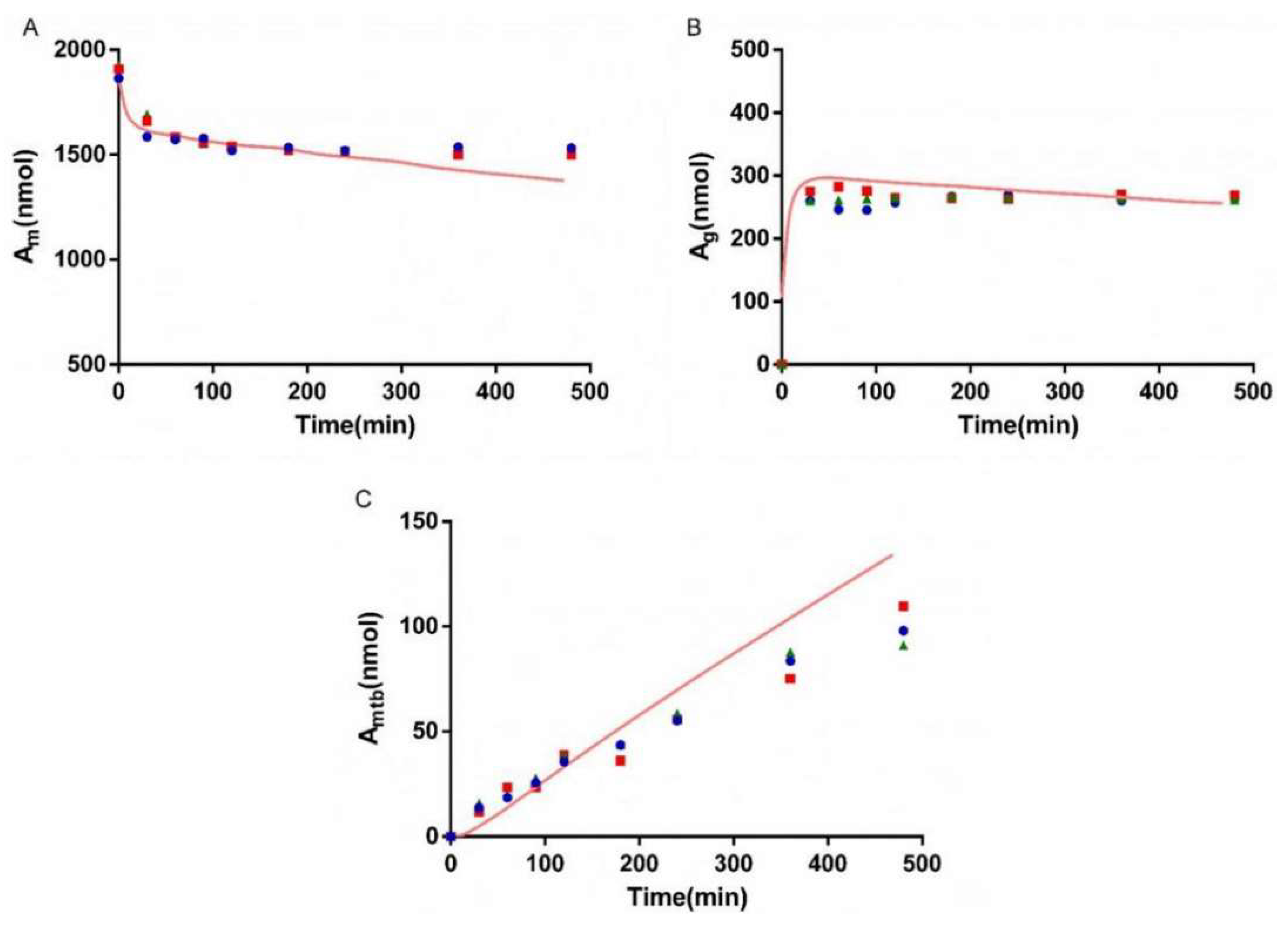 Pharmaceutics 13 01734 g007