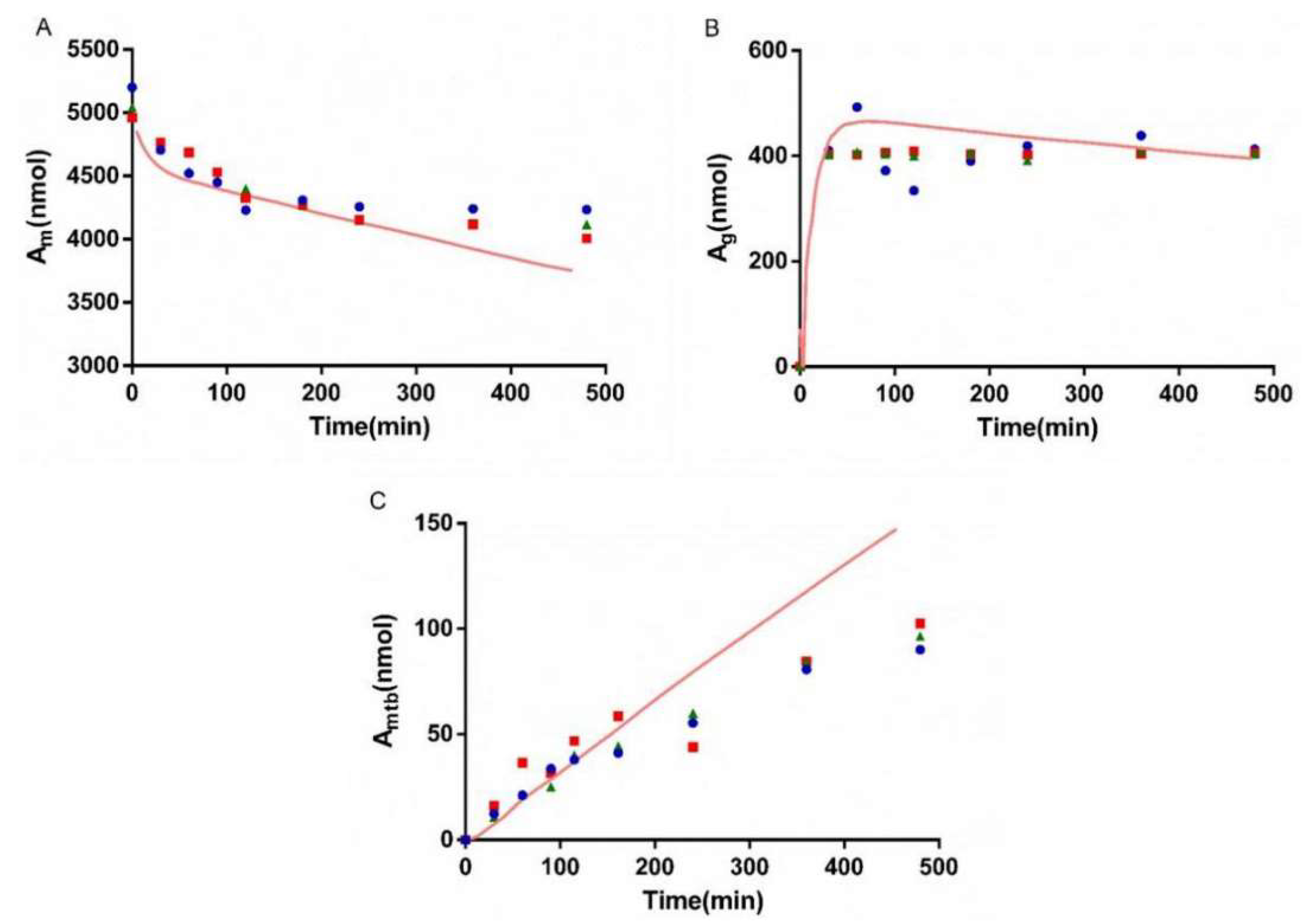 Pharmaceutics 13 01734 g008