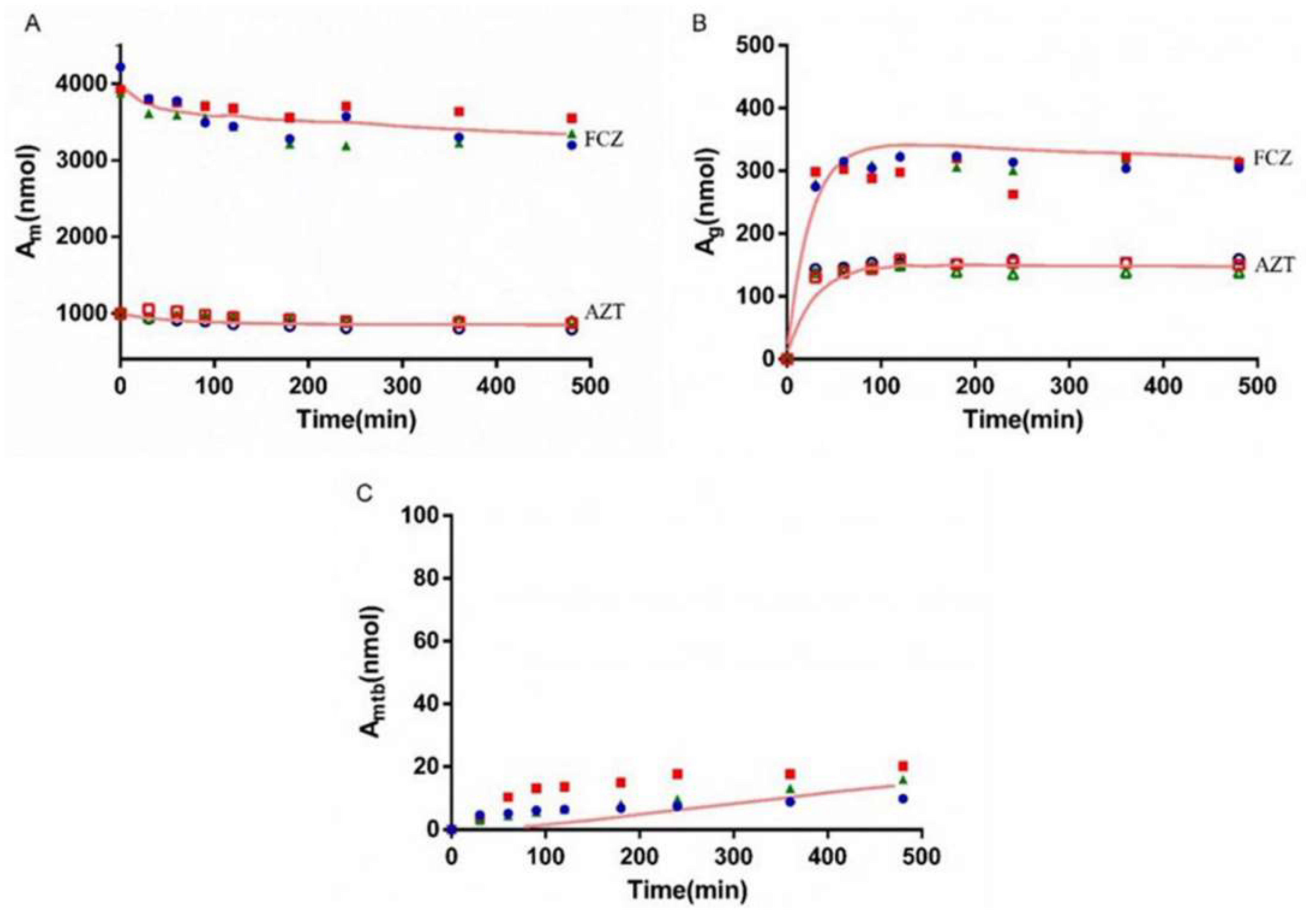 Pharmaceutics 13 01734 g011