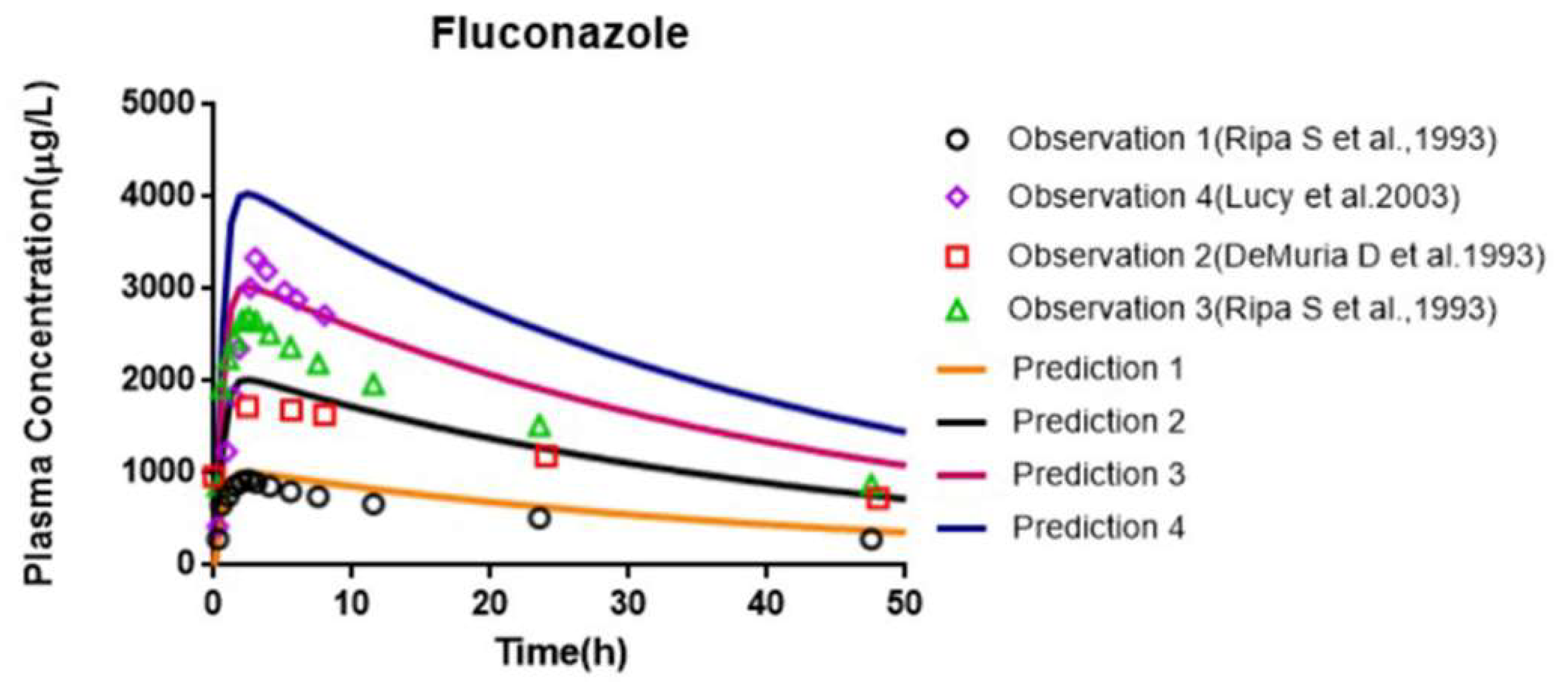 Pharmaceutics 13 01734 g013