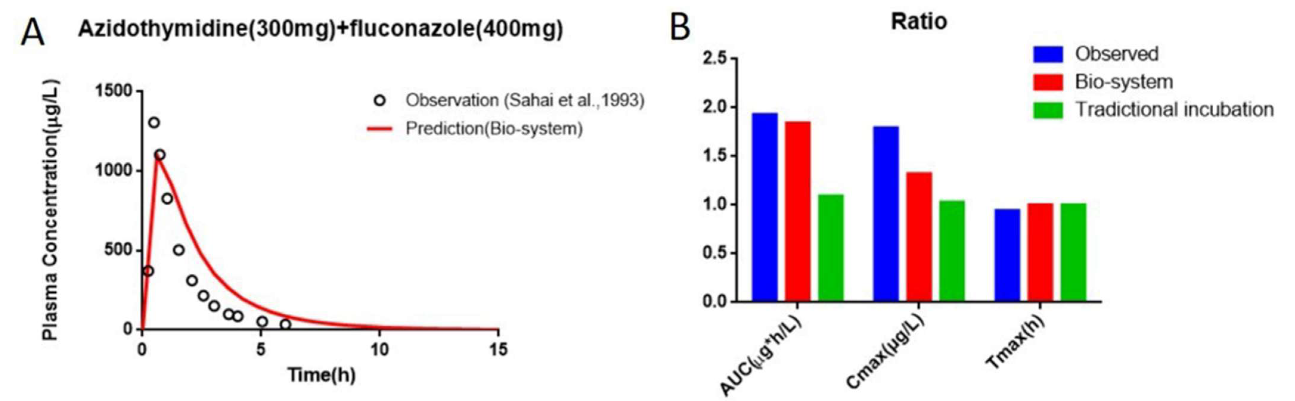 Pharmaceutics 13 01734 g014