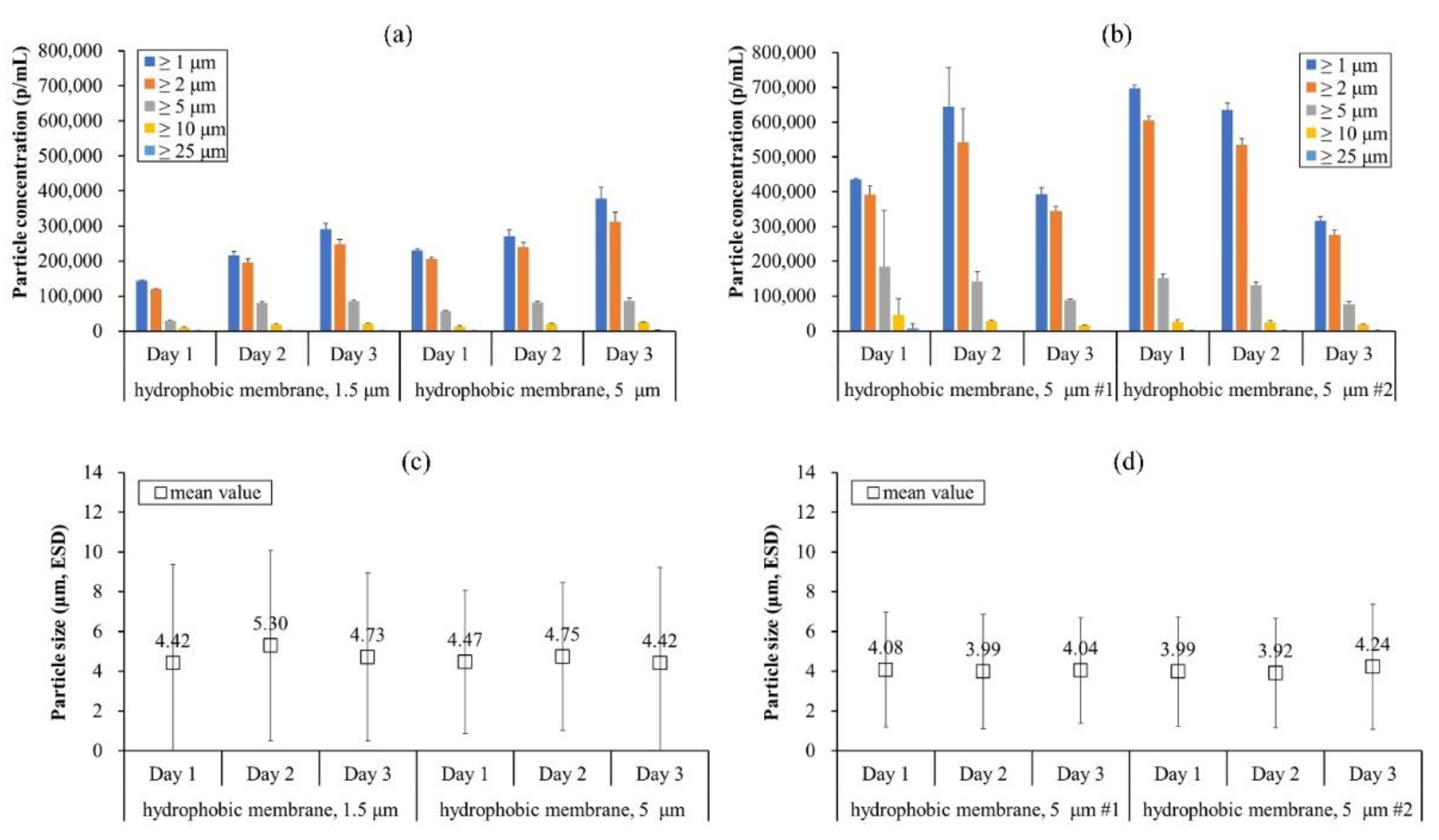 Pharmaceutics 13 01738 g005