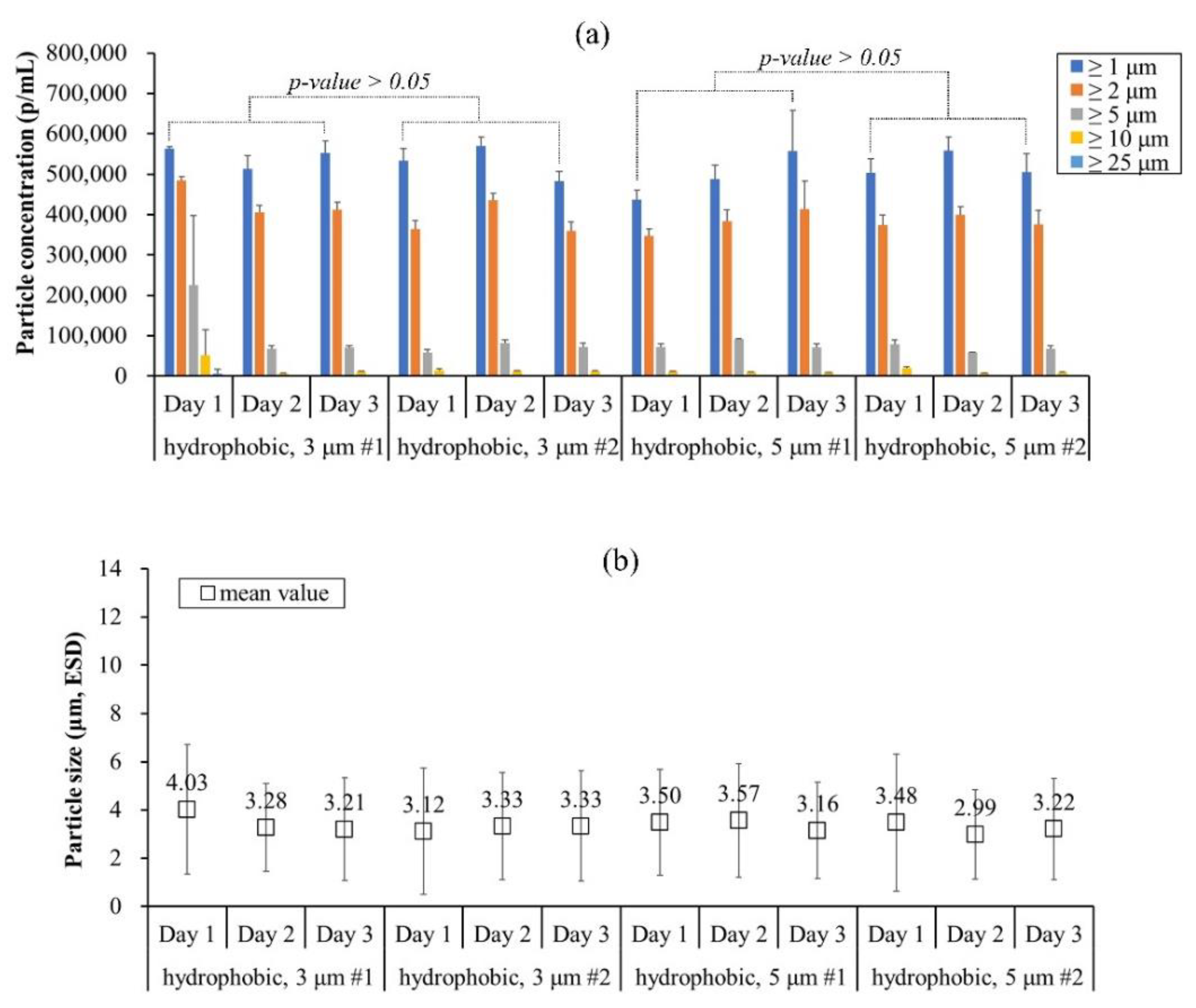 Pharmaceutics 13 01738 g007