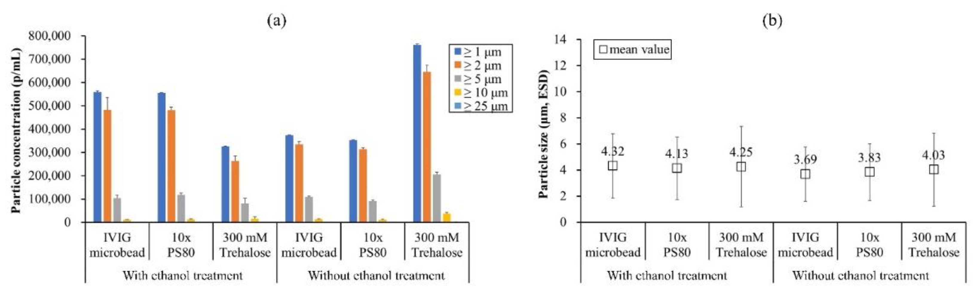 Pharmaceutics 13 01738 g008