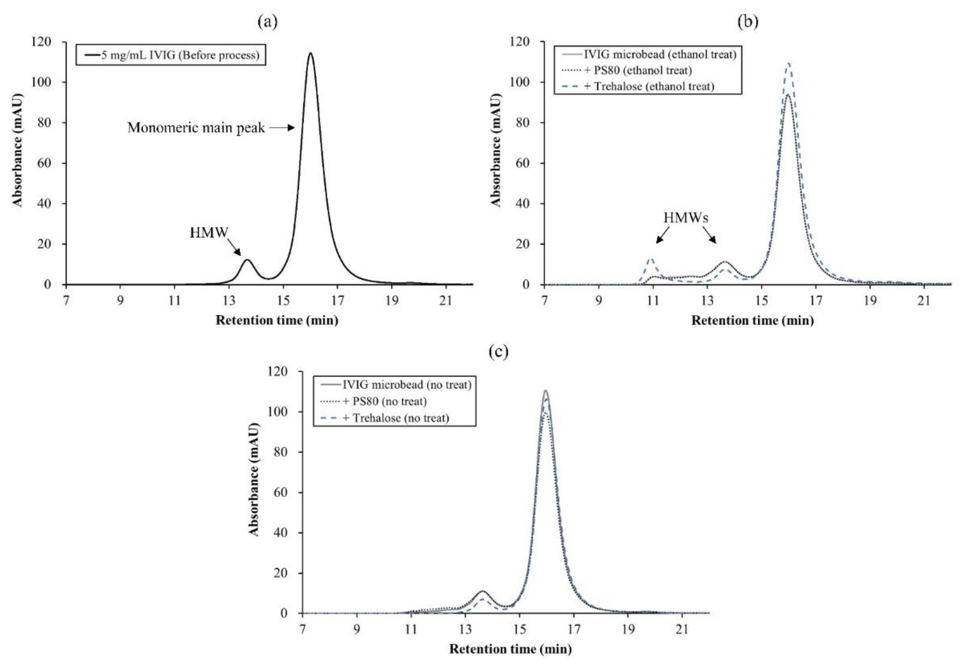 Pharmaceutics 13 01738 g009