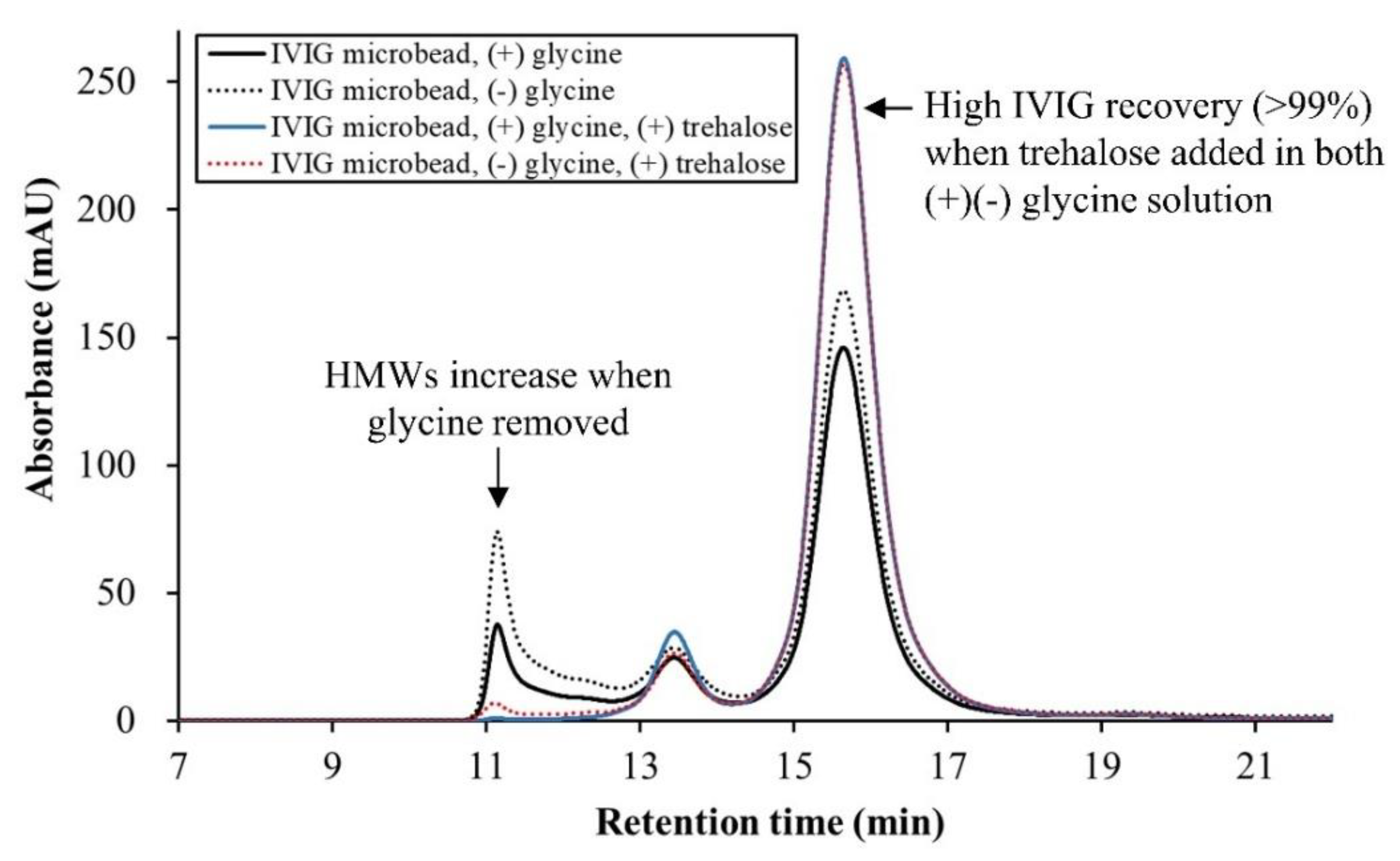 Pharmaceutics 13 01738 g012