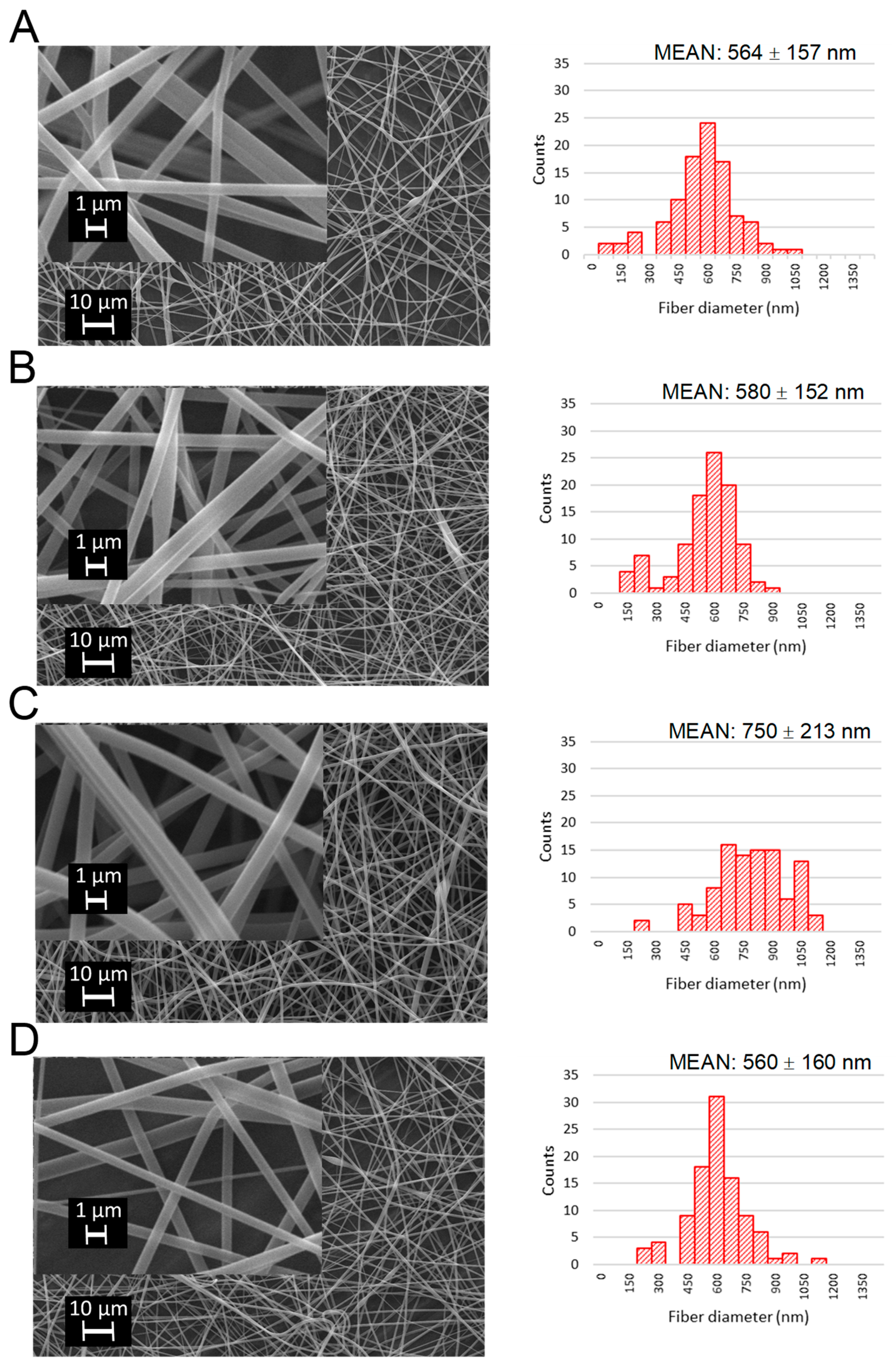 Pharmaceutics 13 01742 g002