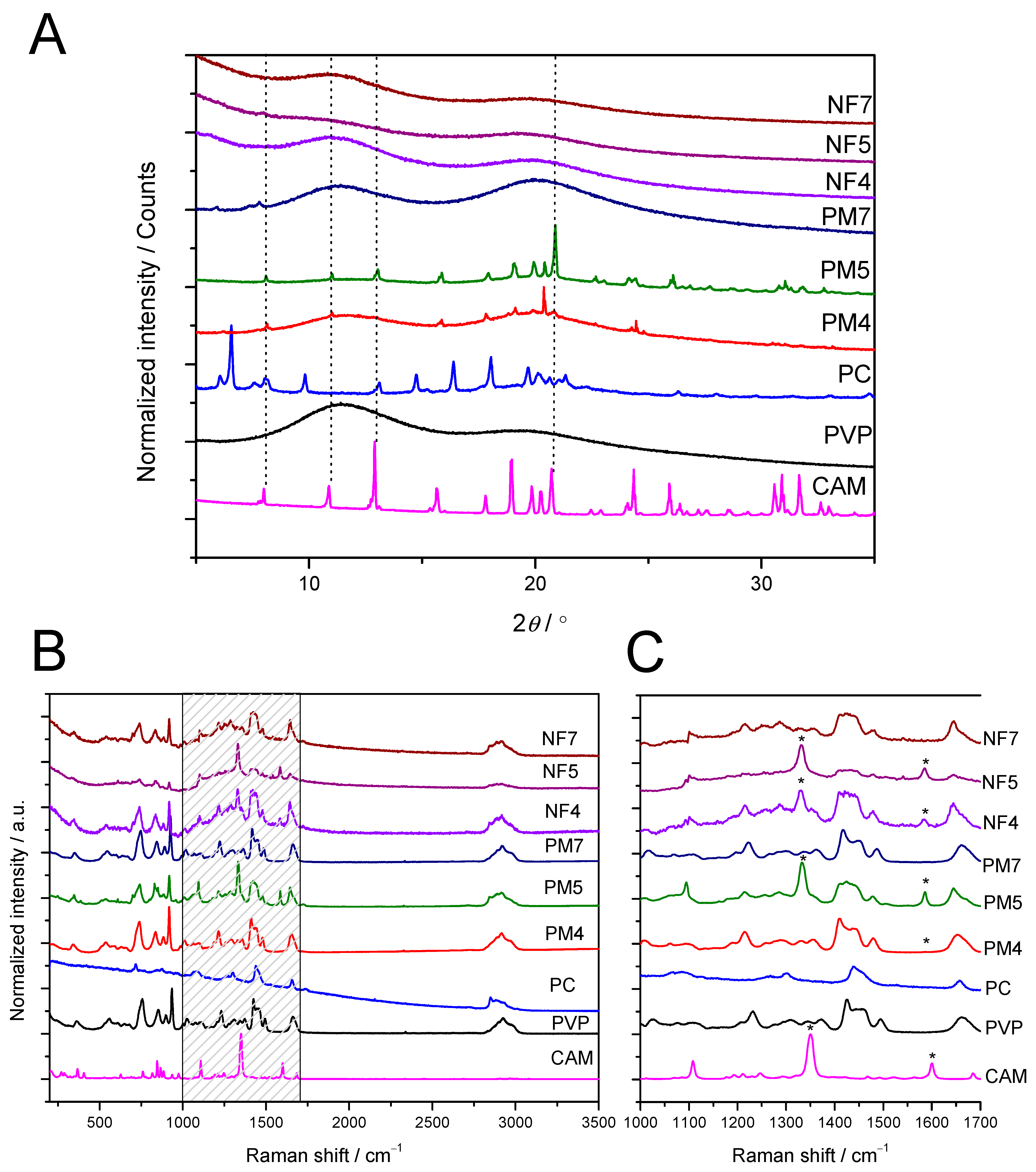 Pharmaceutics 13 01742 g003