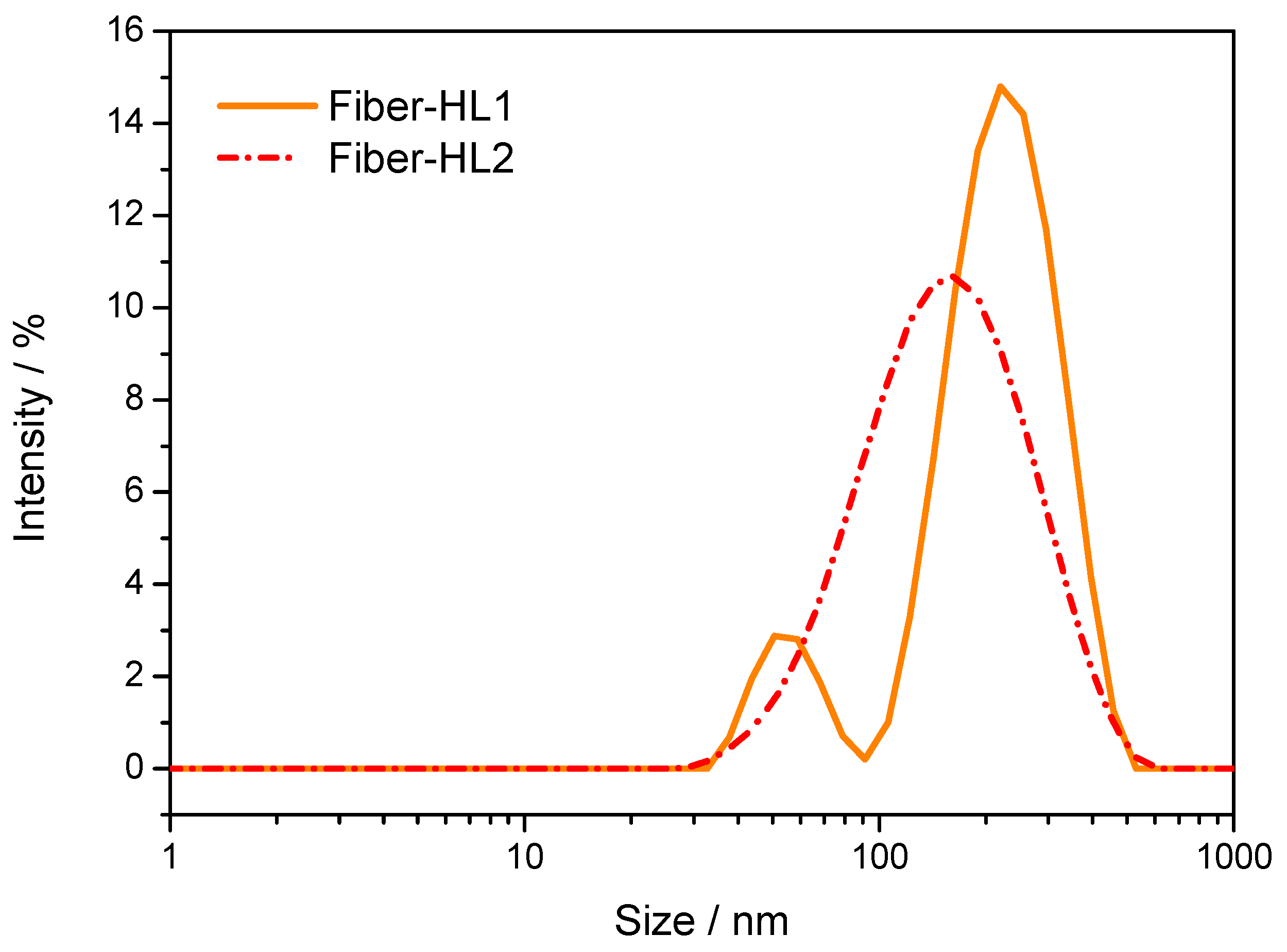 Pharmaceutics 13 01742 g006