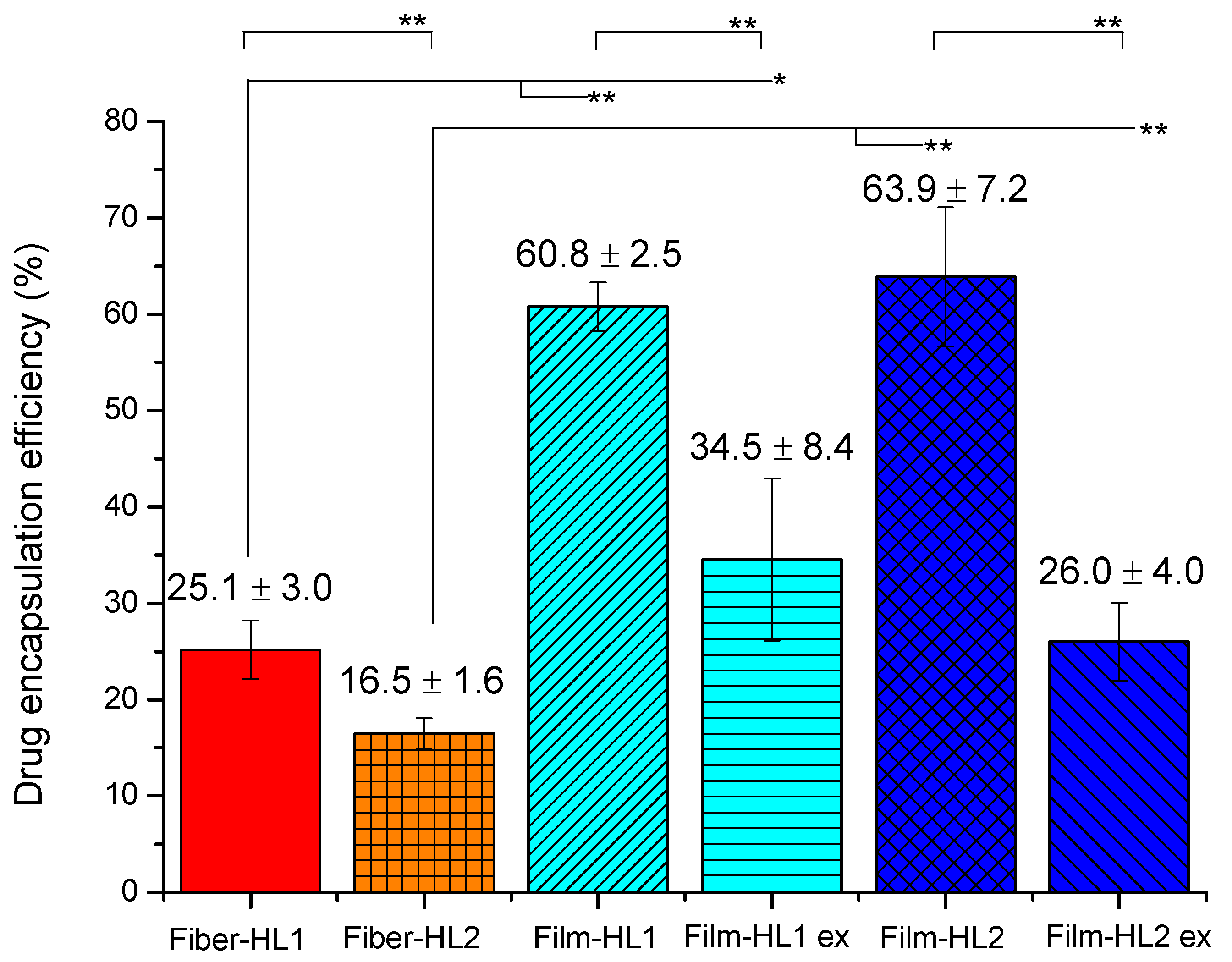 Pharmaceutics 13 01742 g007