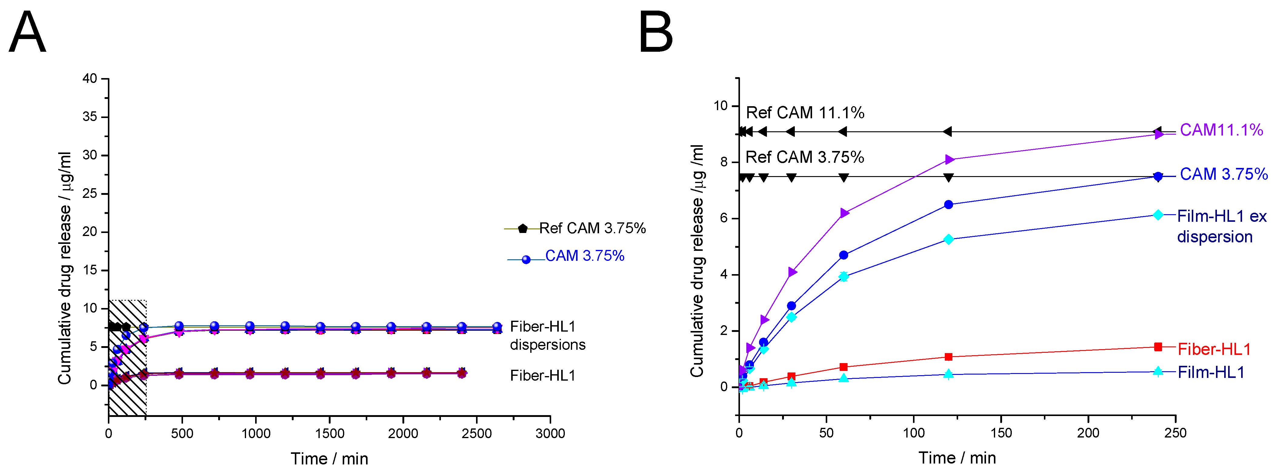 Pharmaceutics 13 01742 g008