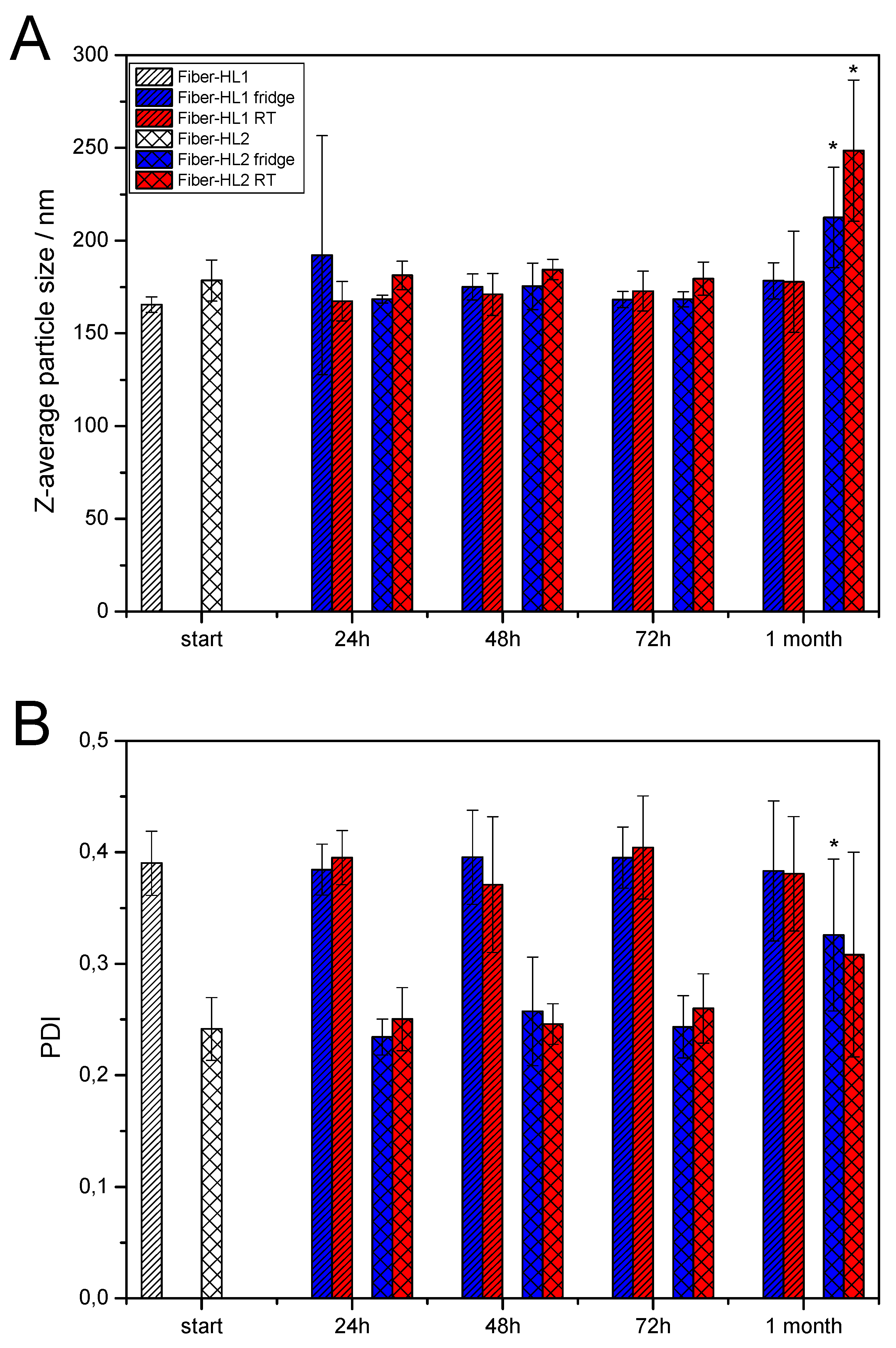 Pharmaceutics 13 01742 g009