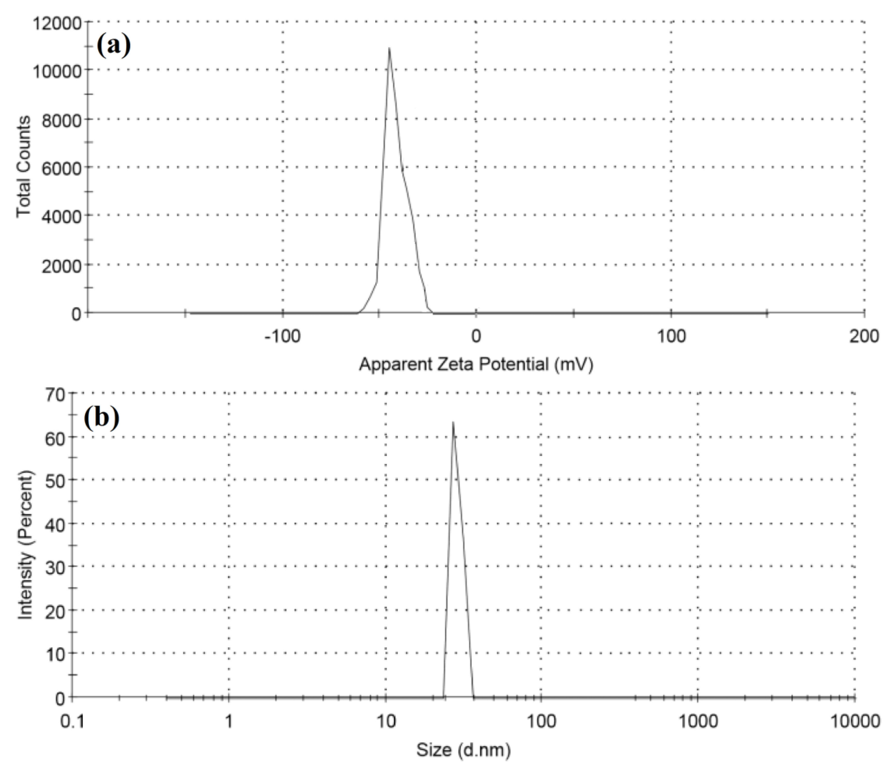 Pharmaceutics 13 01743 g004