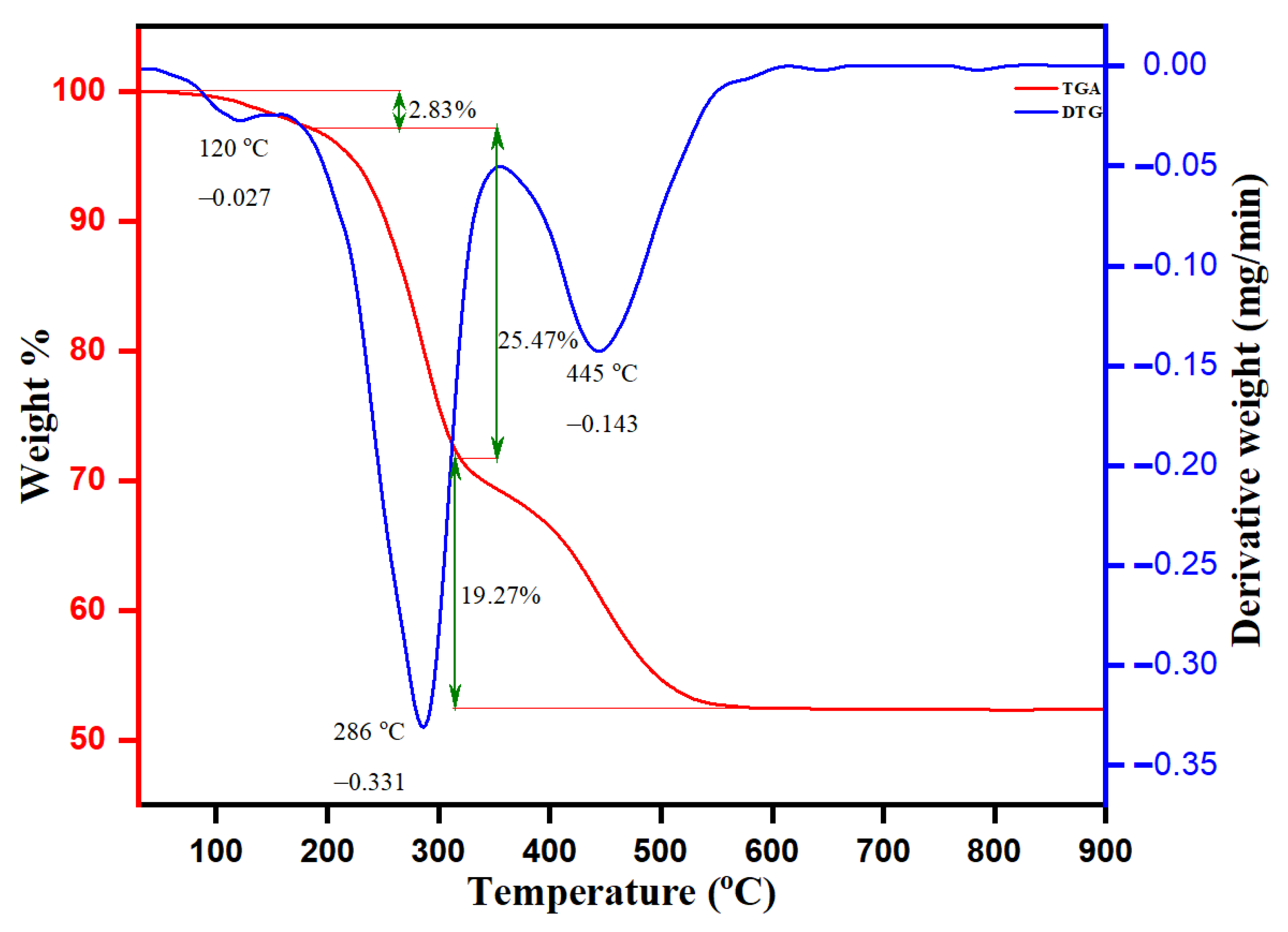 Pharmaceutics 13 01743 g008