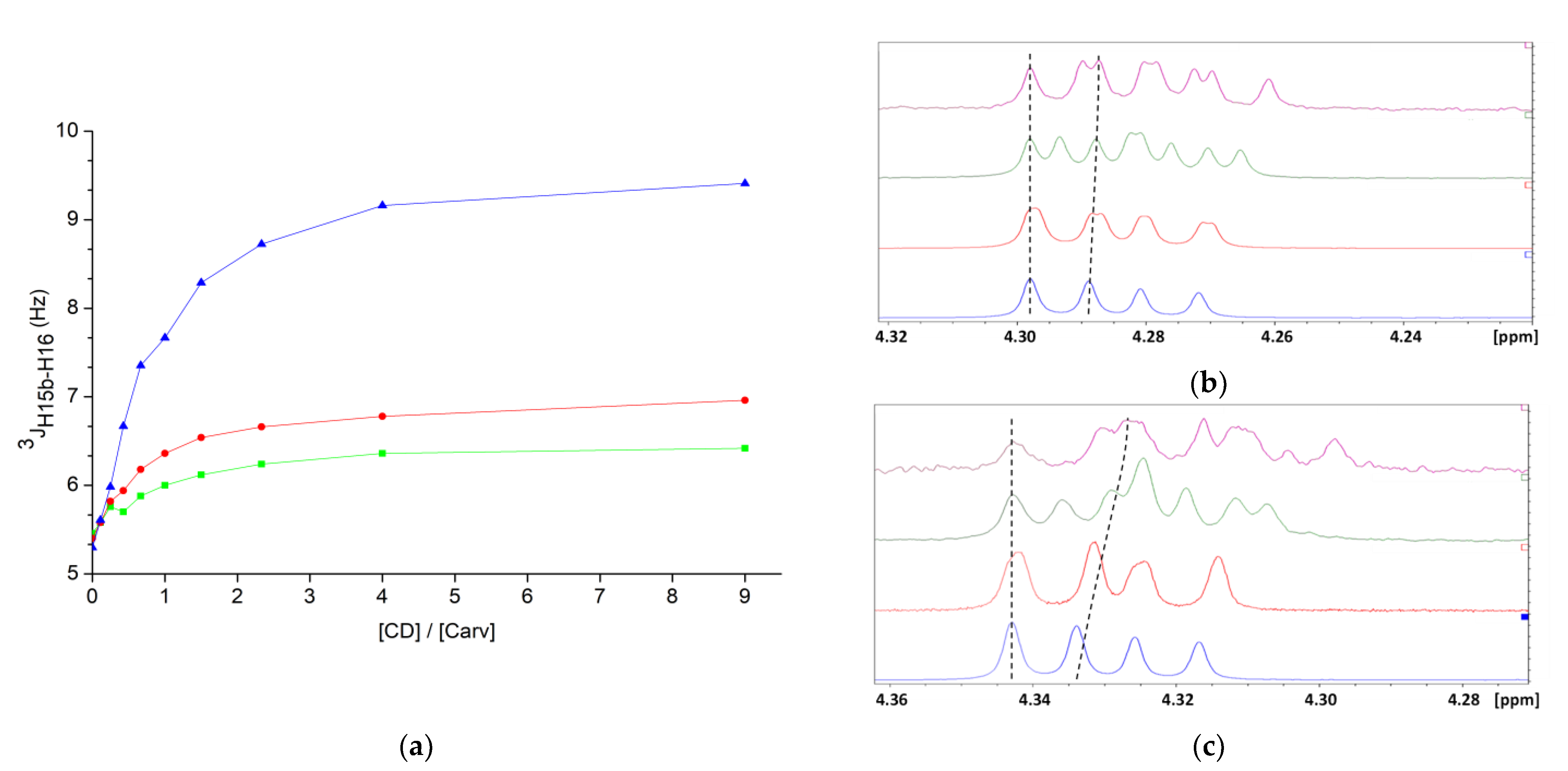 Pharmaceutics 13 01746 g006
