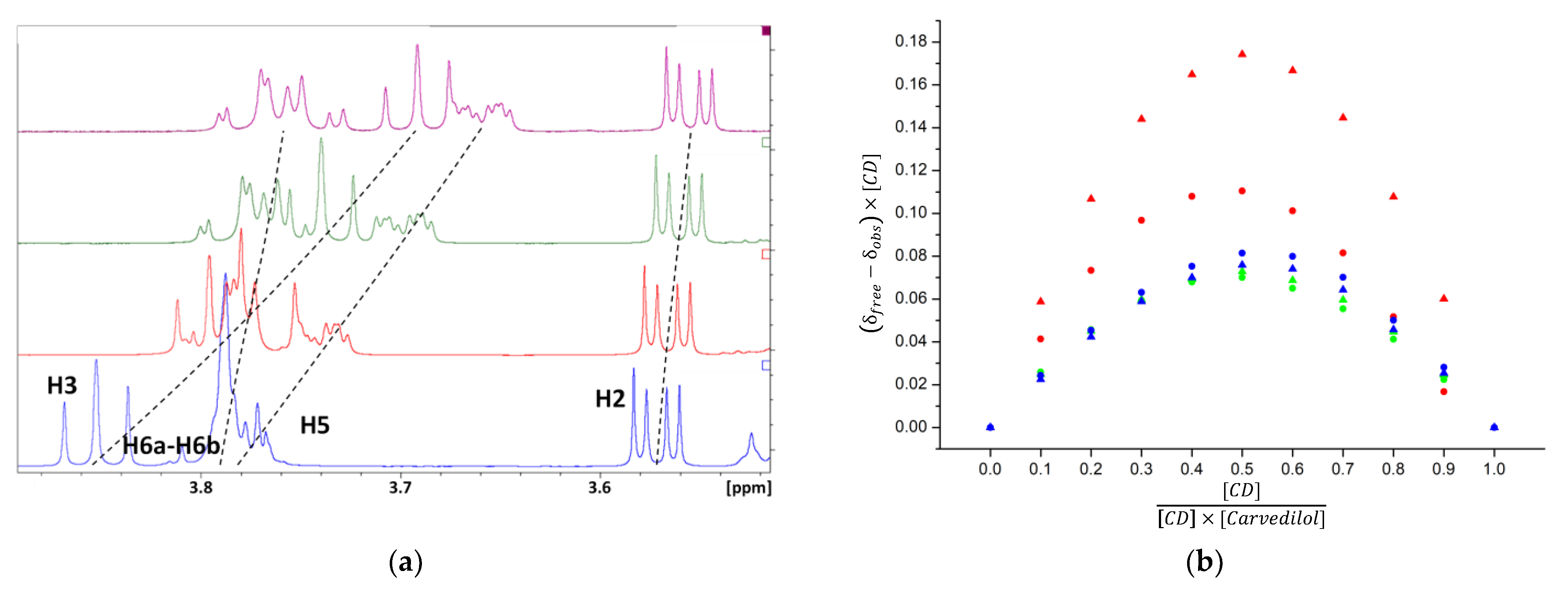 Pharmaceutics 13 01746 g010