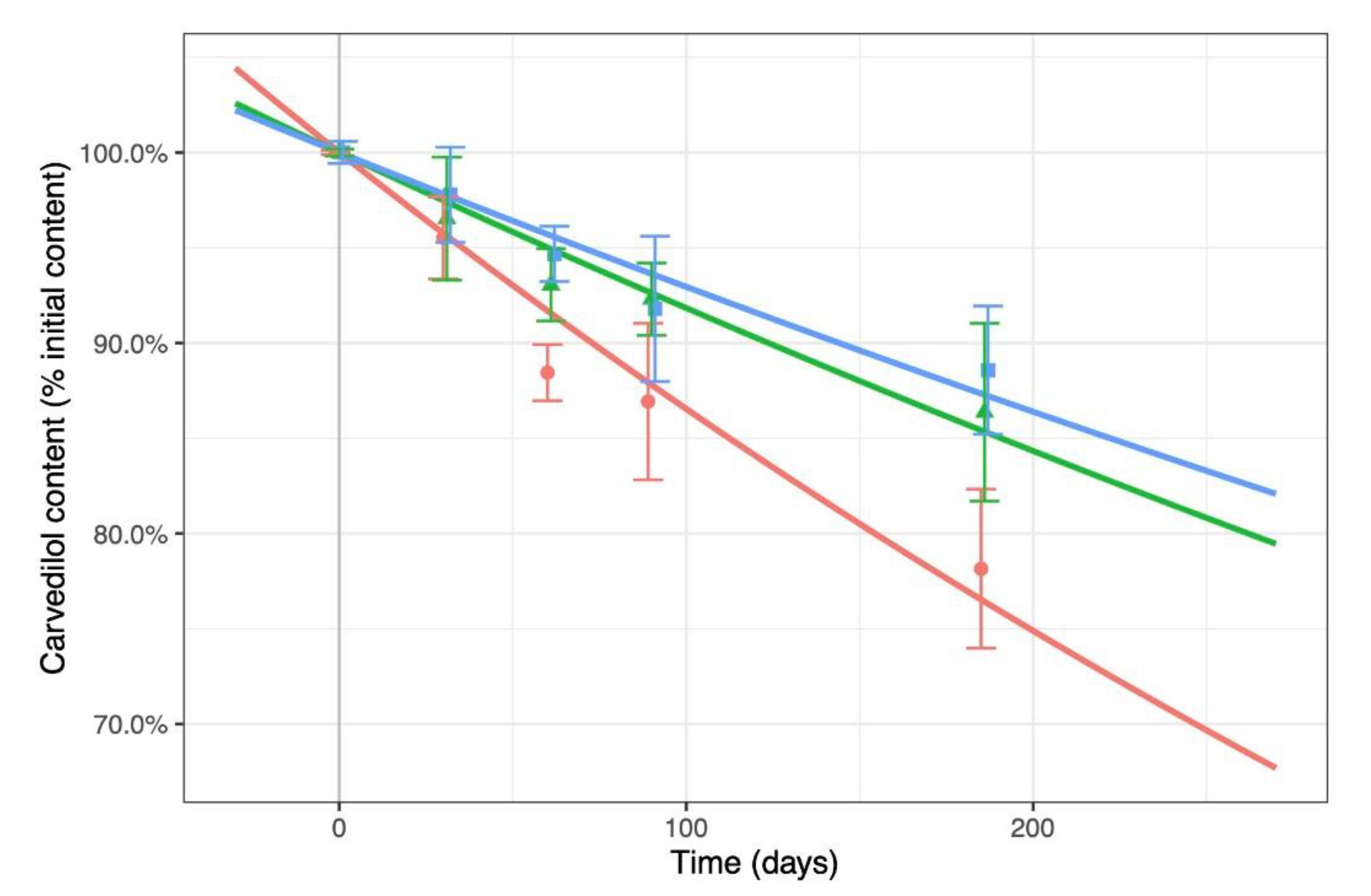 Pharmaceutics 13 01746 g012
