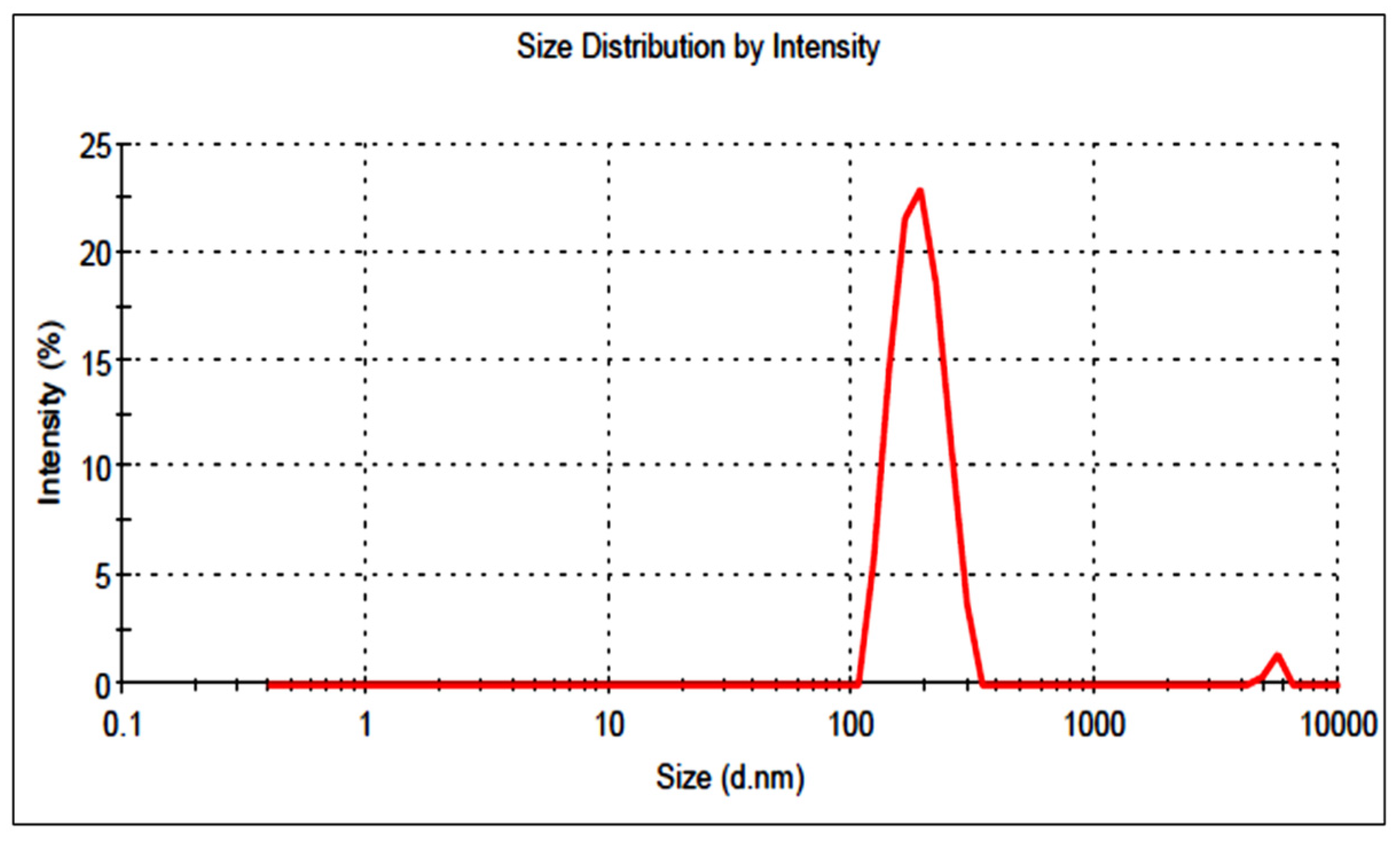 Pharmaceutics 13 01749 g004