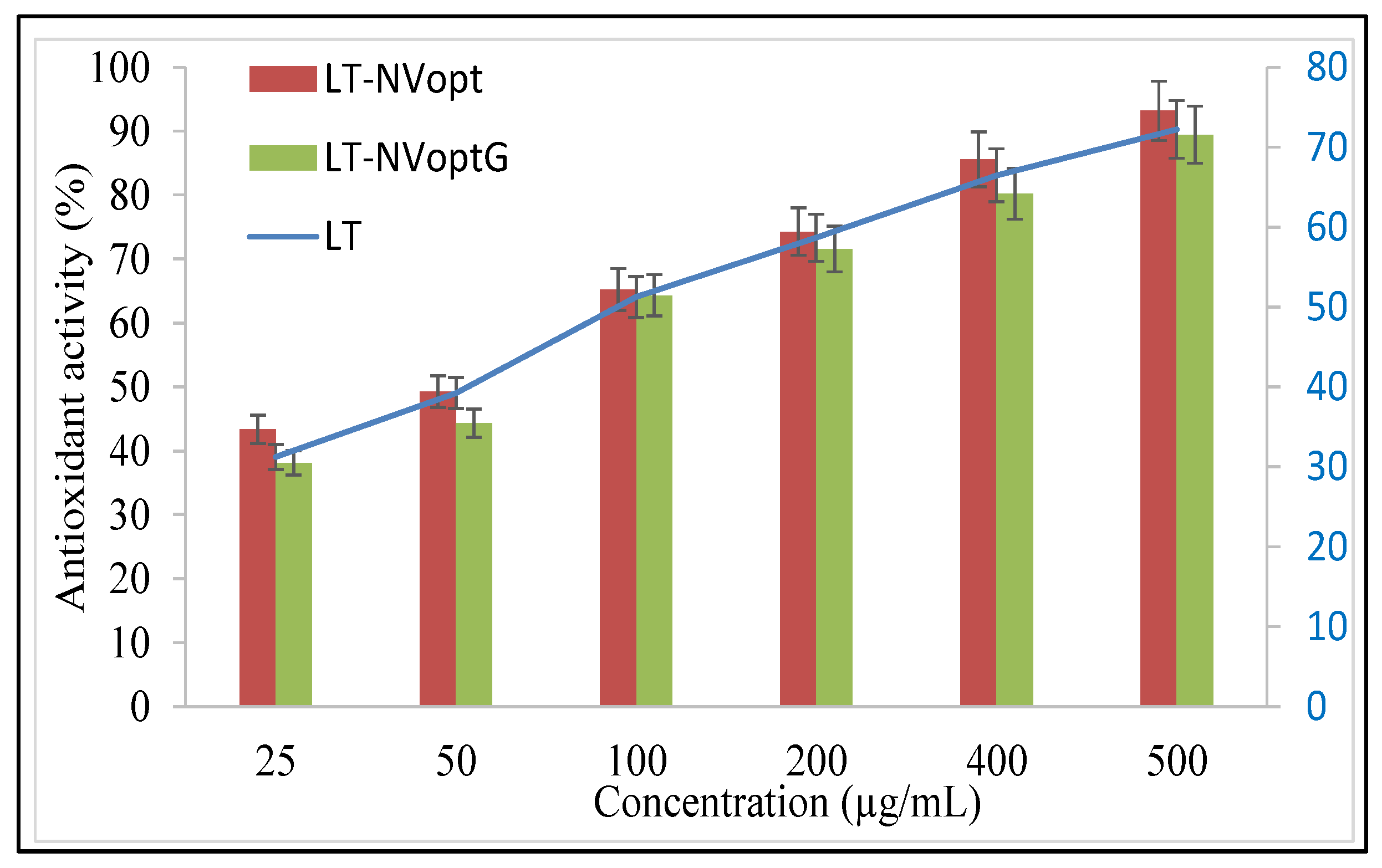 Pharmaceutics 13 01749 g008