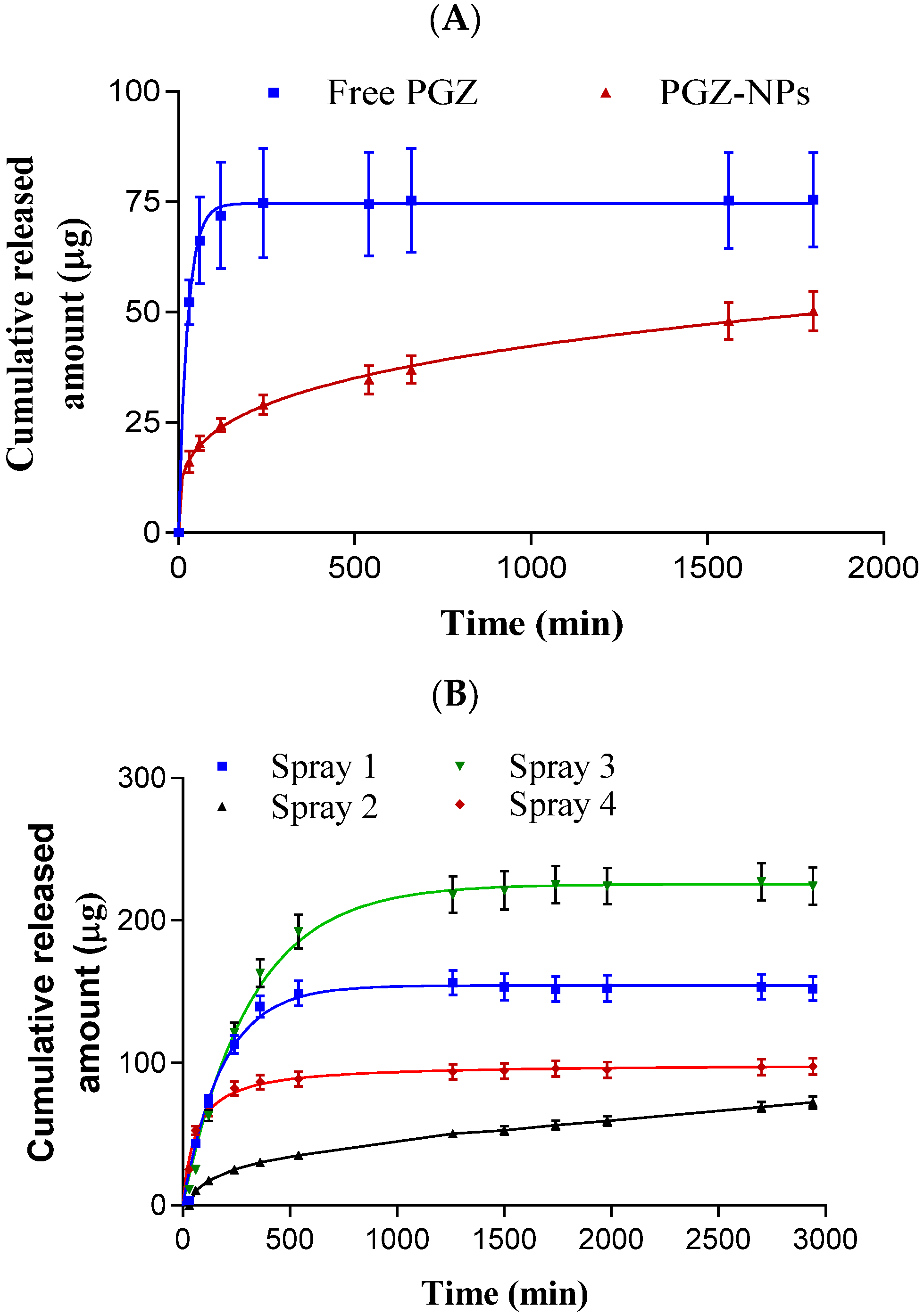 Pharmaceutics 13 01751 g005 Pharmaceutics 13 01751 g005