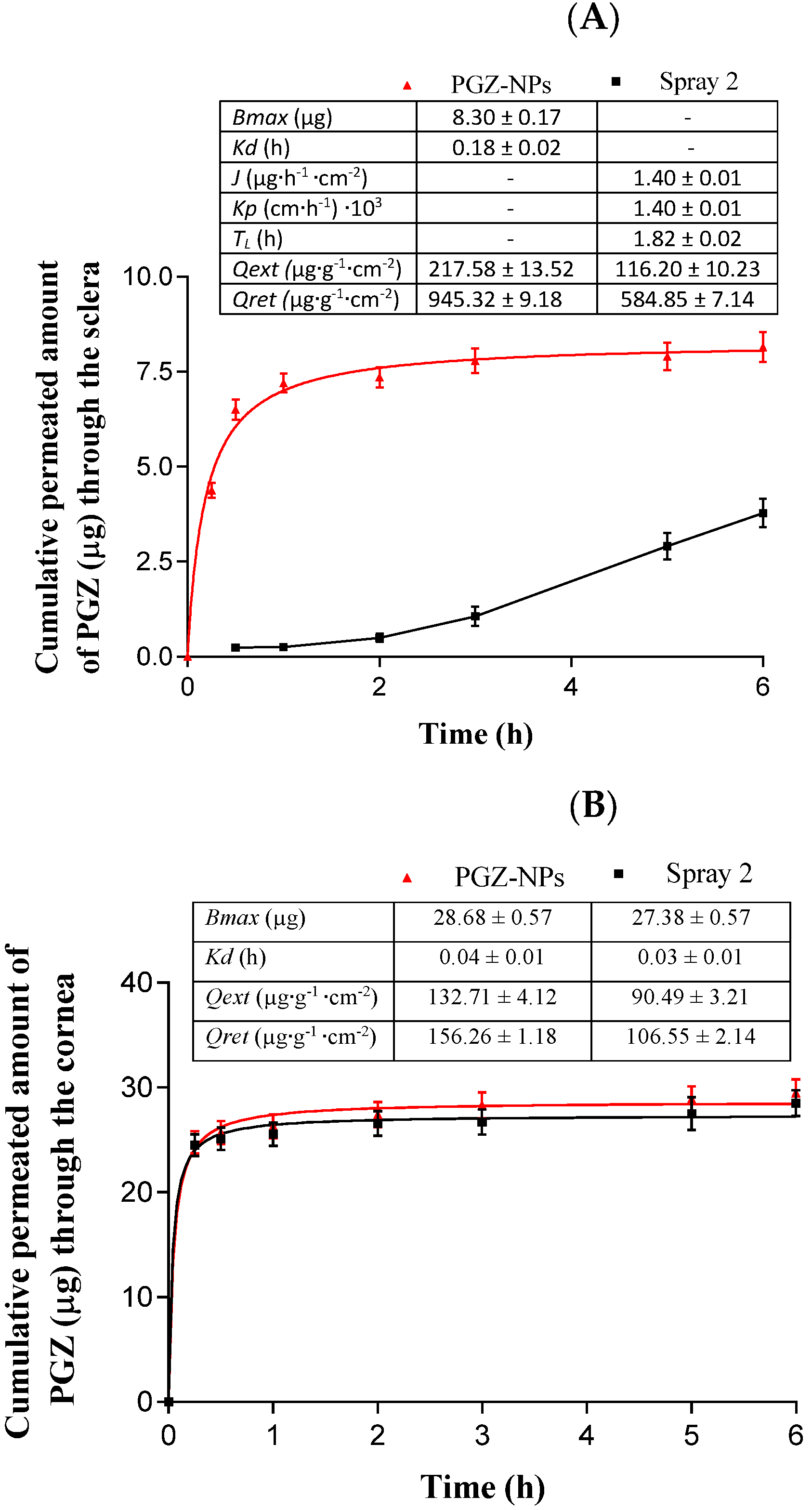 Pharmaceutics 13 01751 g006 Pharmaceutics 13 01751 g006