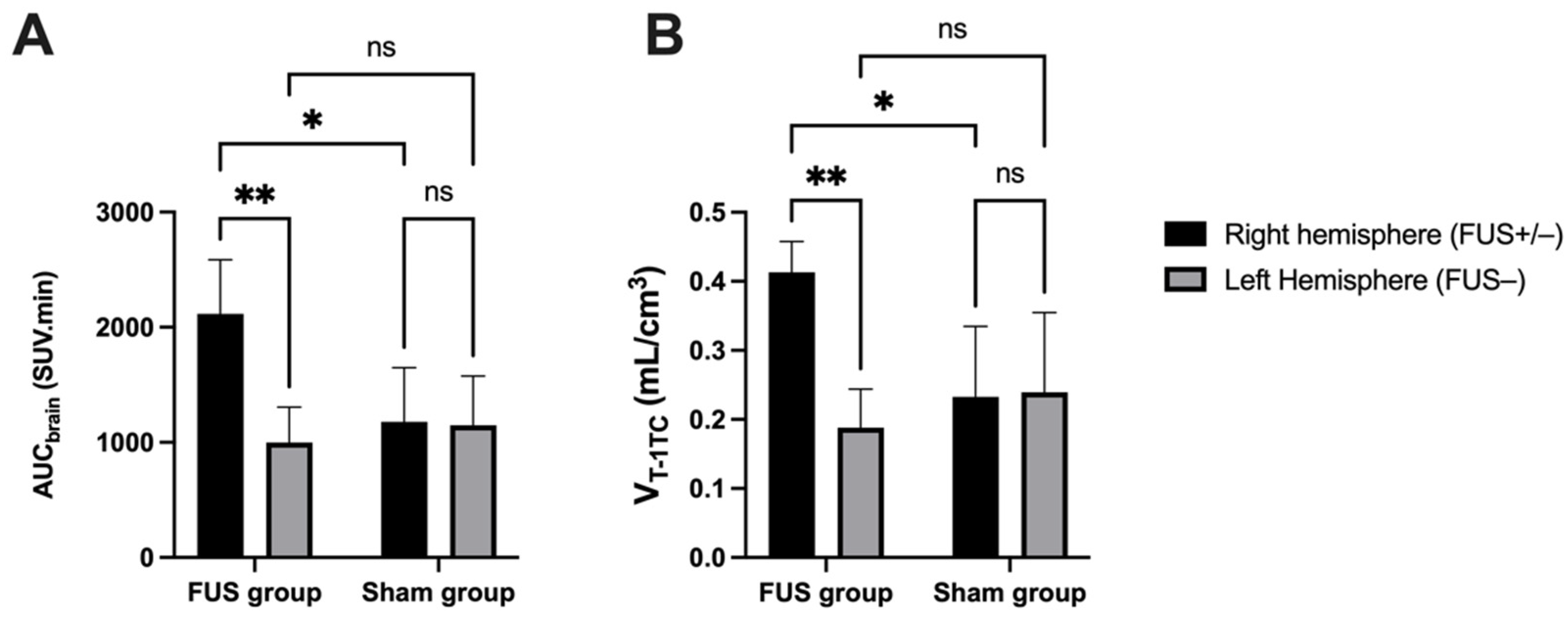 Pharmaceutics 13 01752 g004