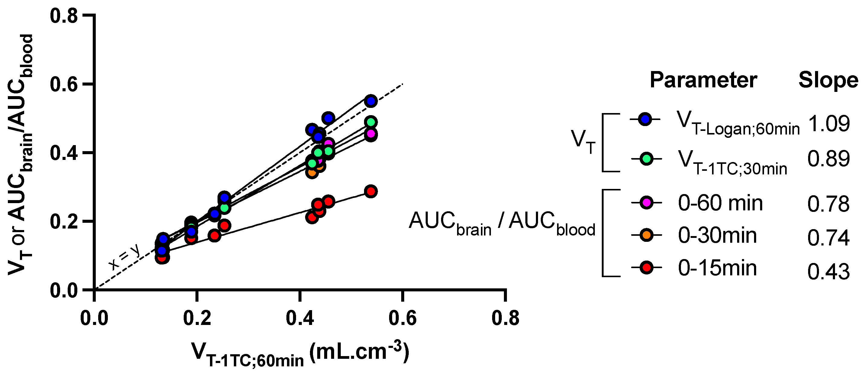Pharmaceutics 13 01752 g005