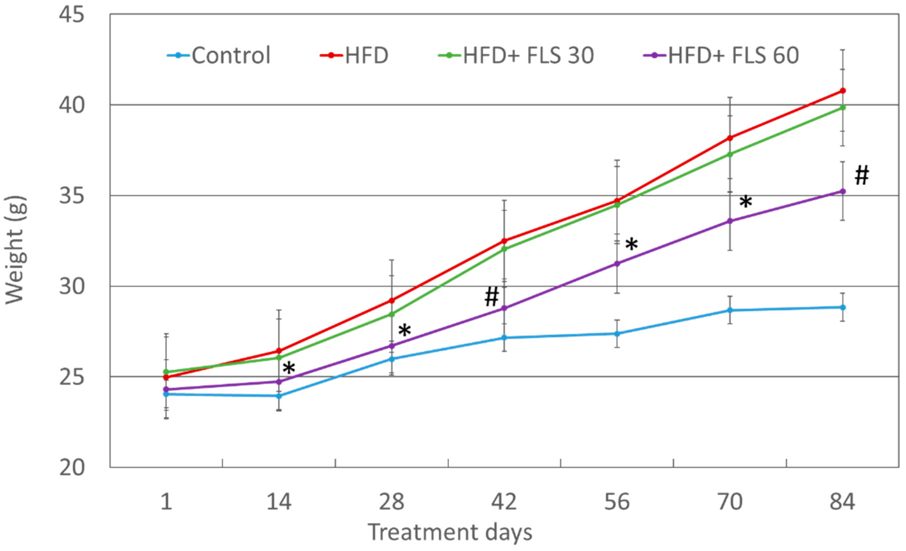 Pharmaceutics 13 01753 g002