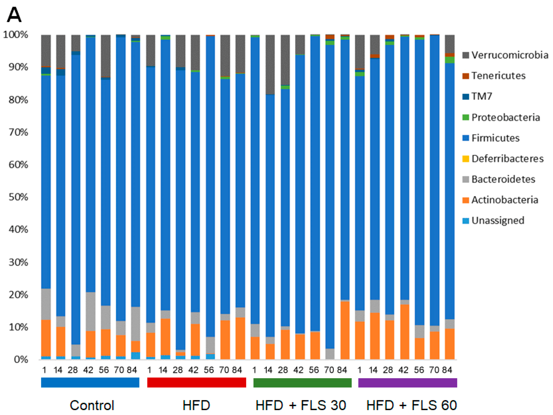 Pharmaceutics 13 01753 g008a