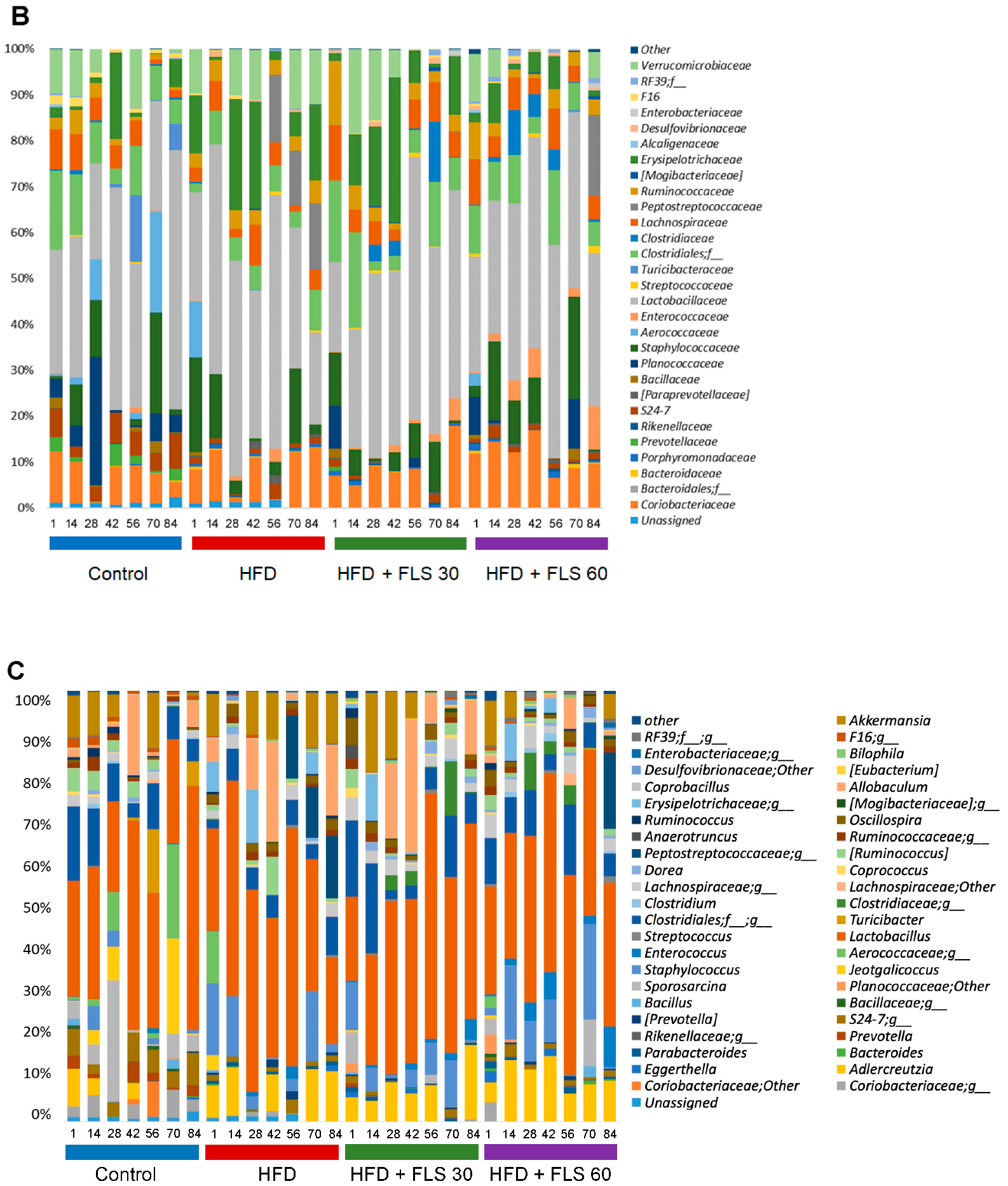 Pharmaceutics 13 01753 g008b