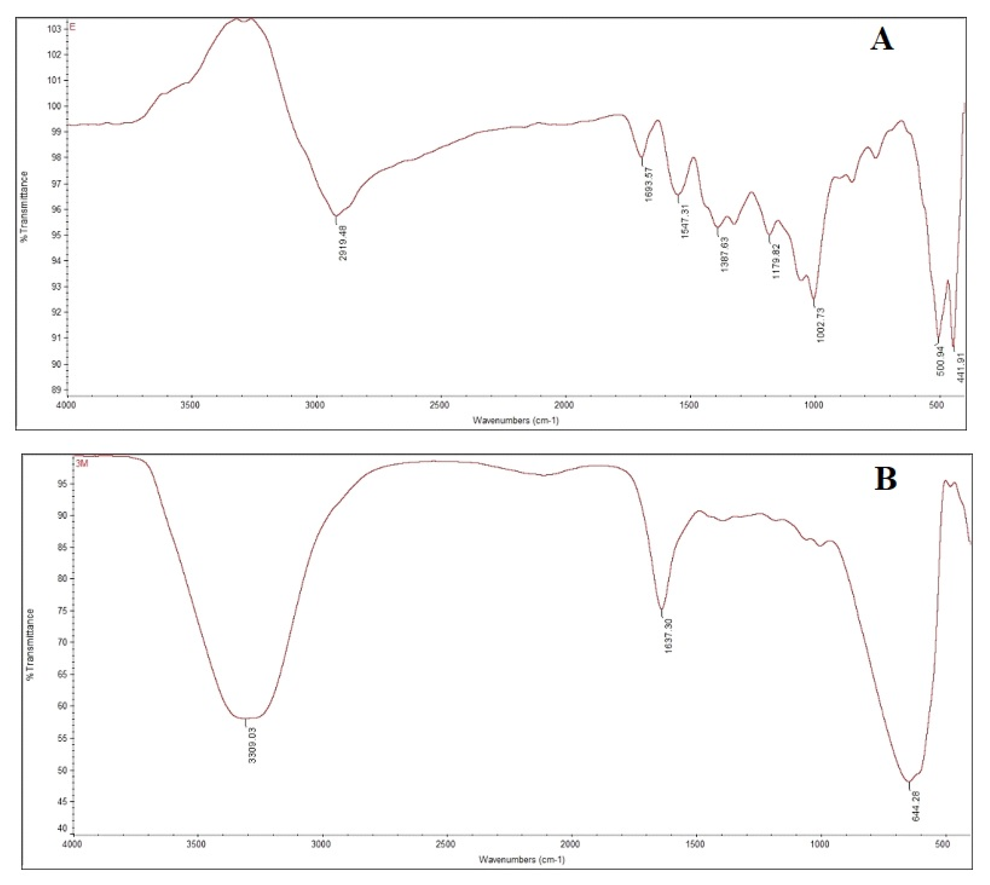 Pharmaceutics 13 01754 g002