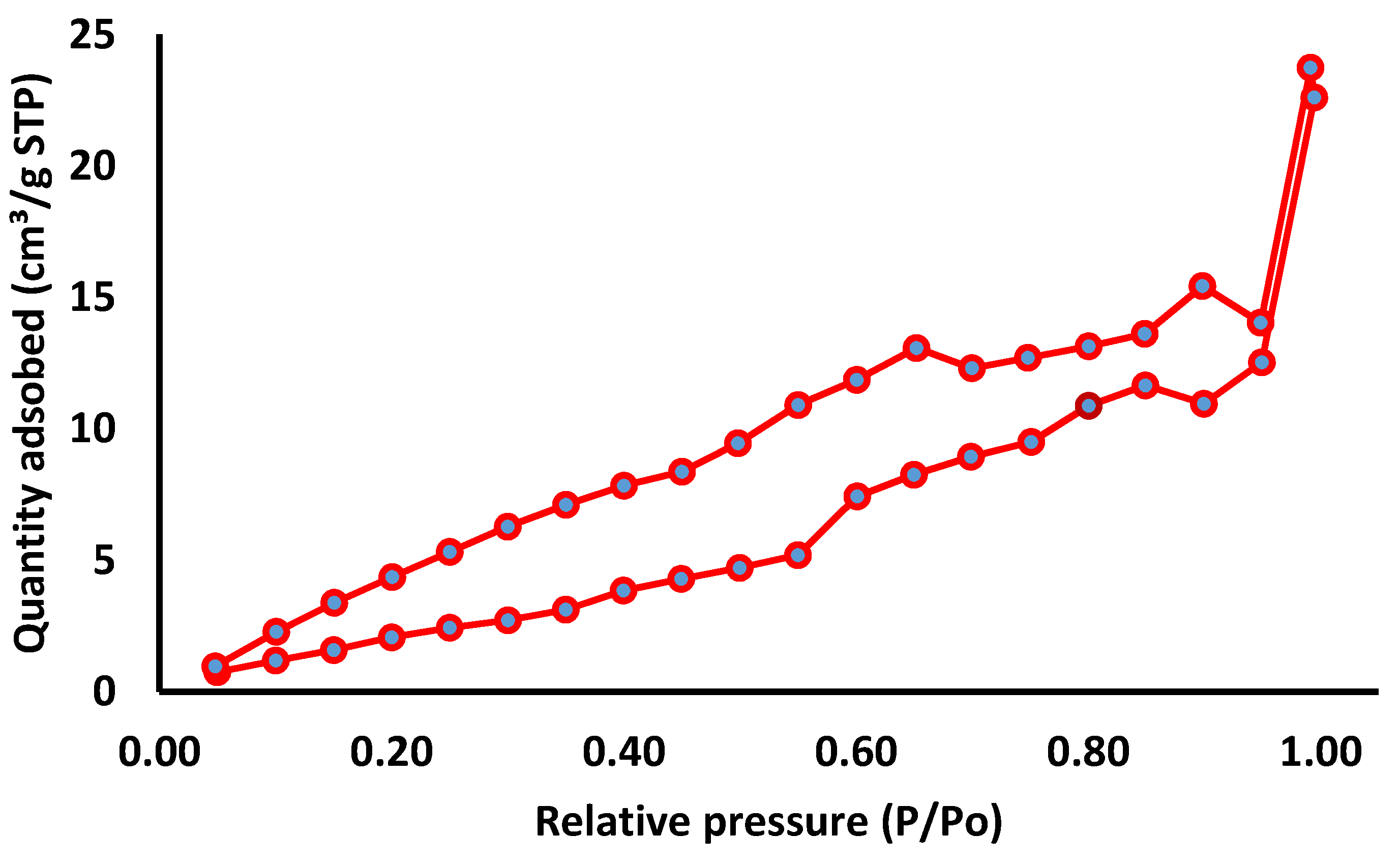 Pharmaceutics 13 01754 g005