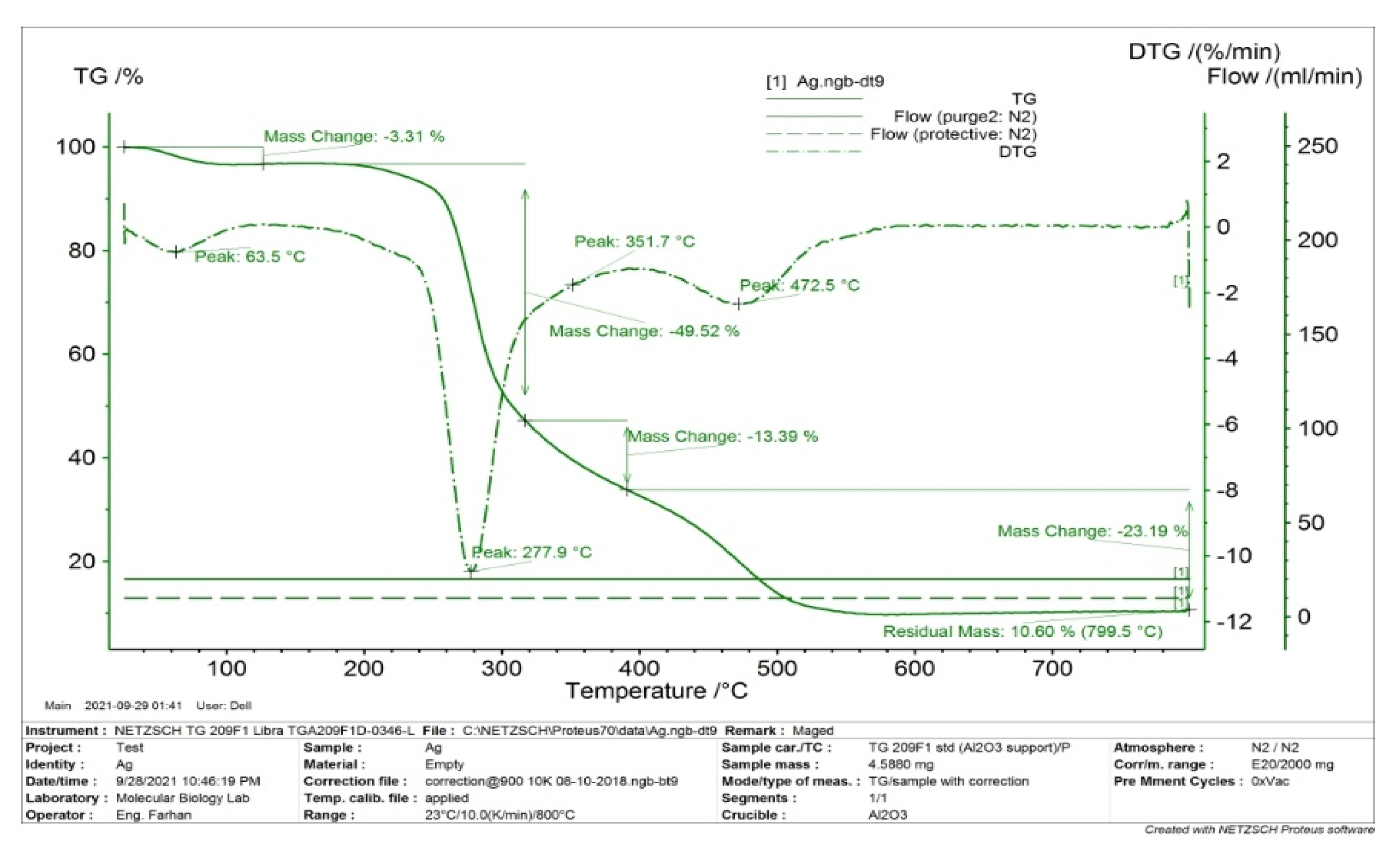 Pharmaceutics 13 01754 g007