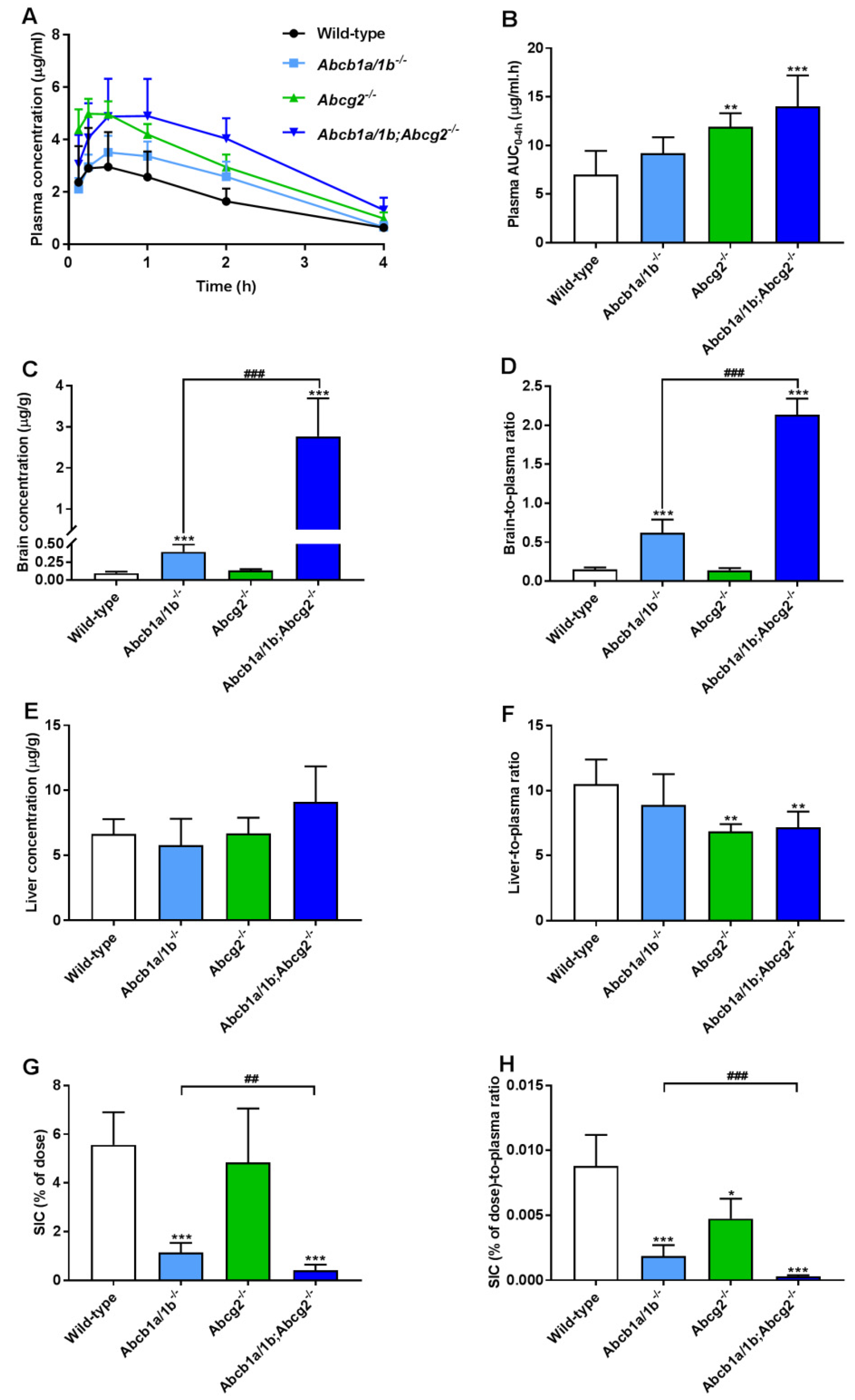 Pharmaceutics 13 01761 g003
