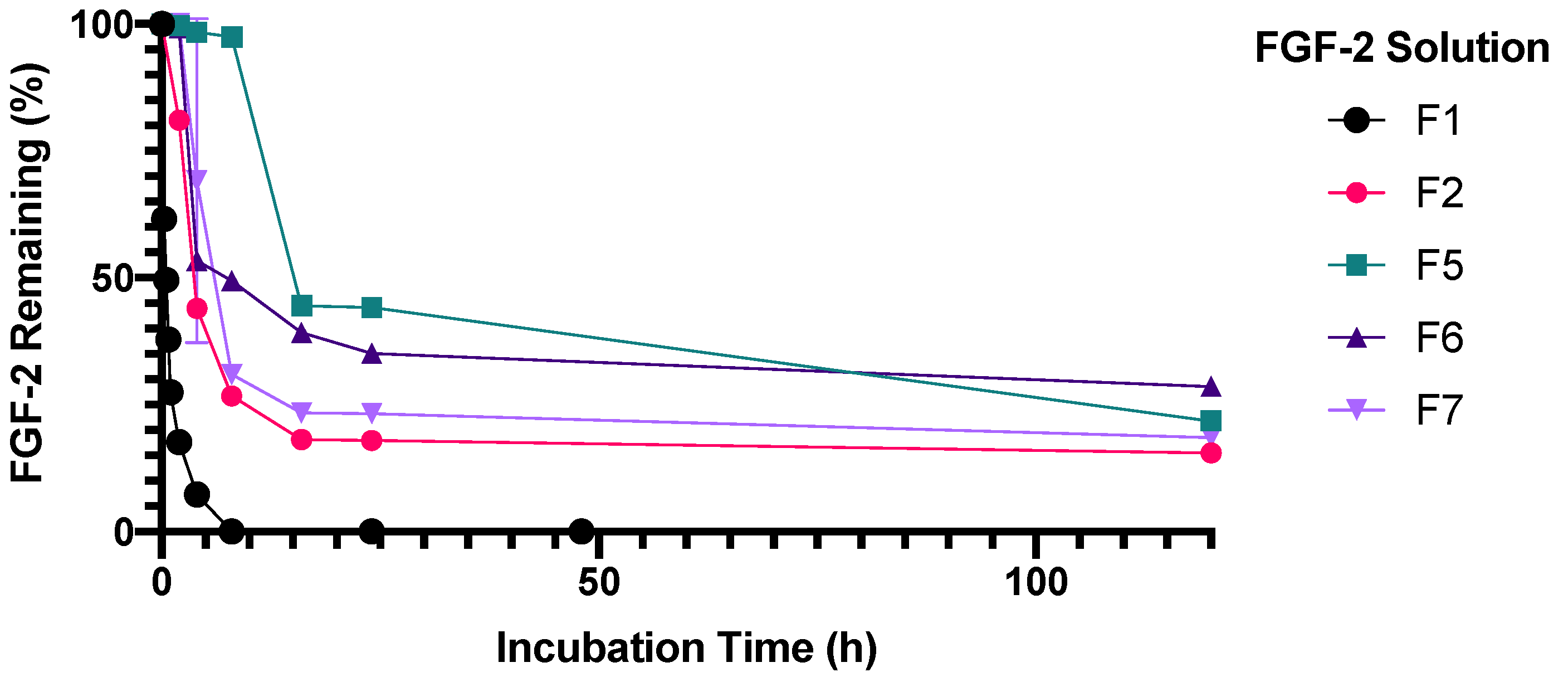 Pharmaceutics 13 01762 g007