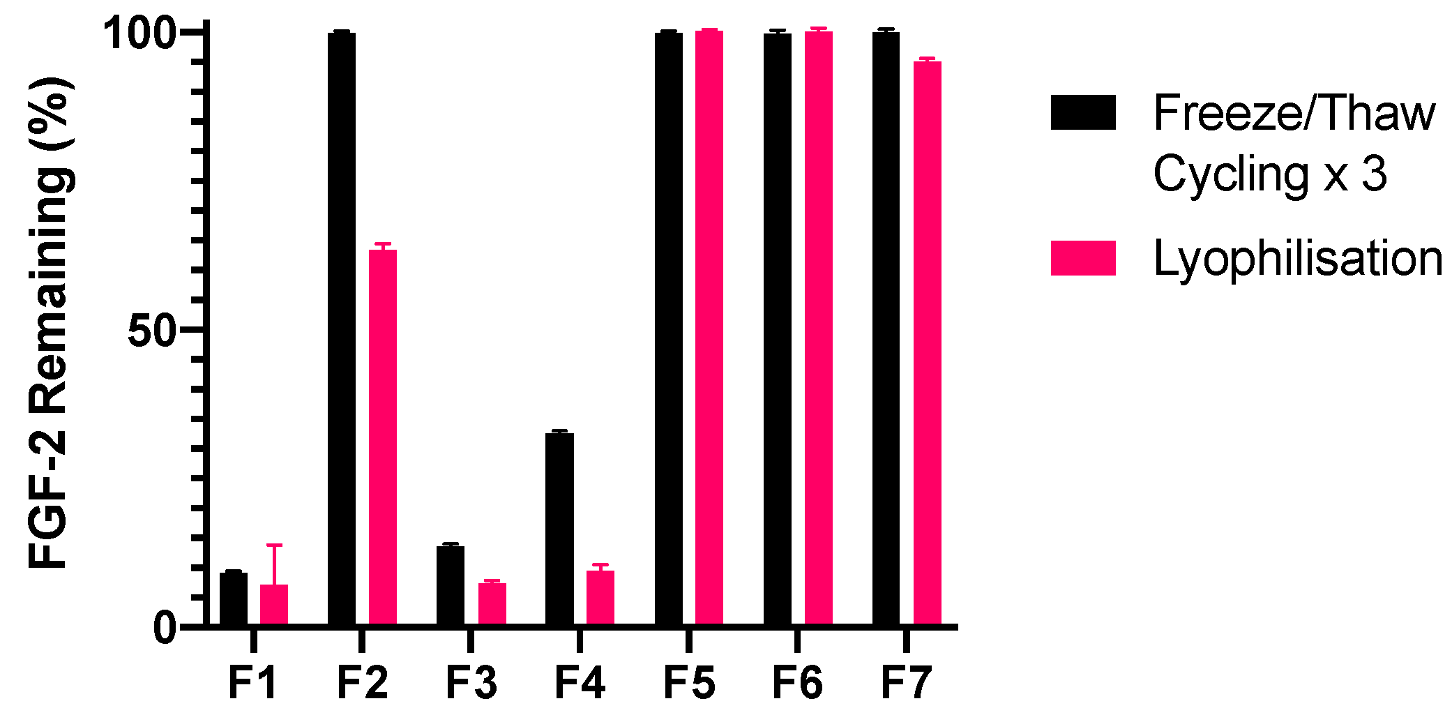 Pharmaceutics 13 01762 g008