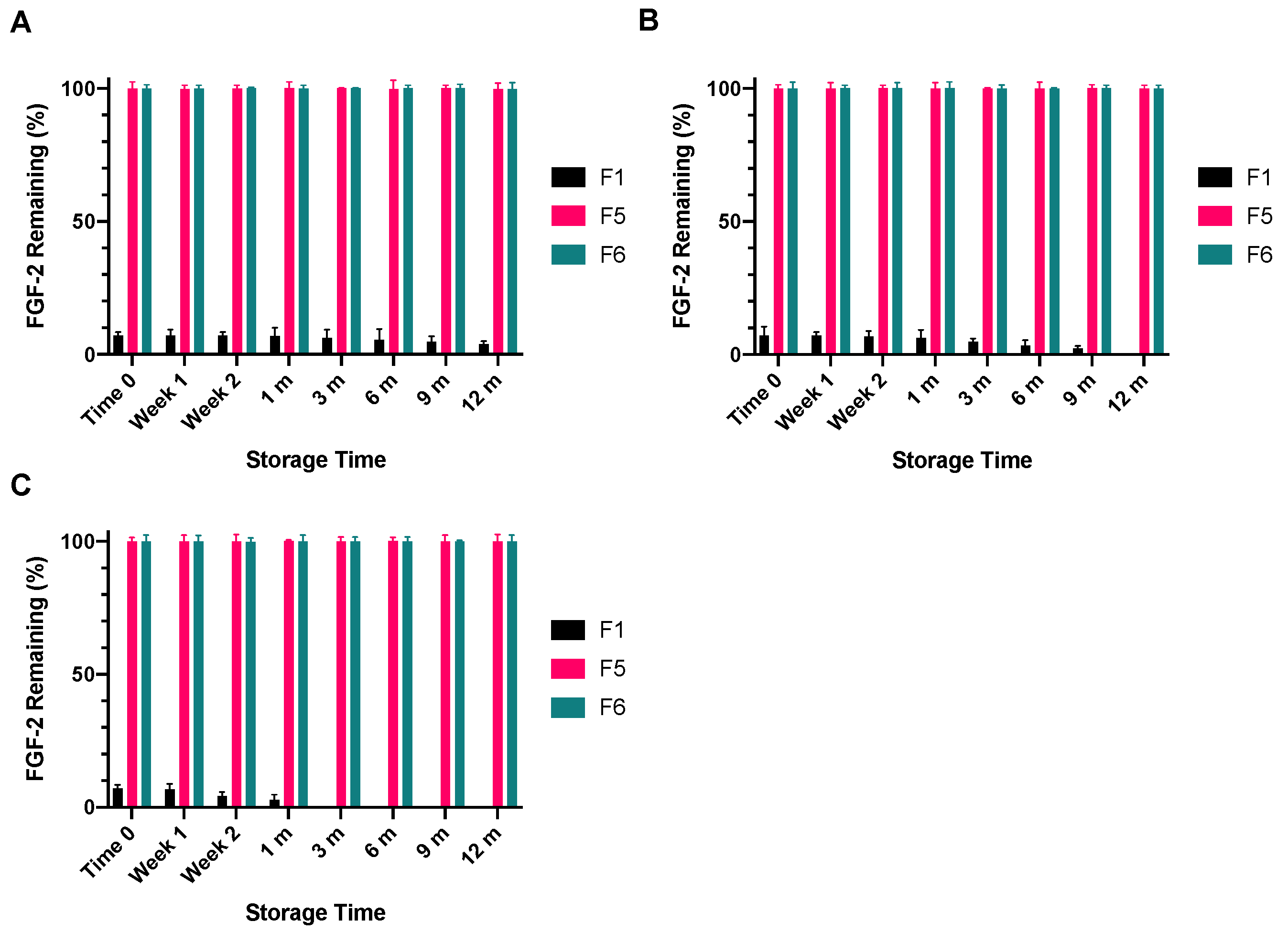Pharmaceutics 13 01762 g009