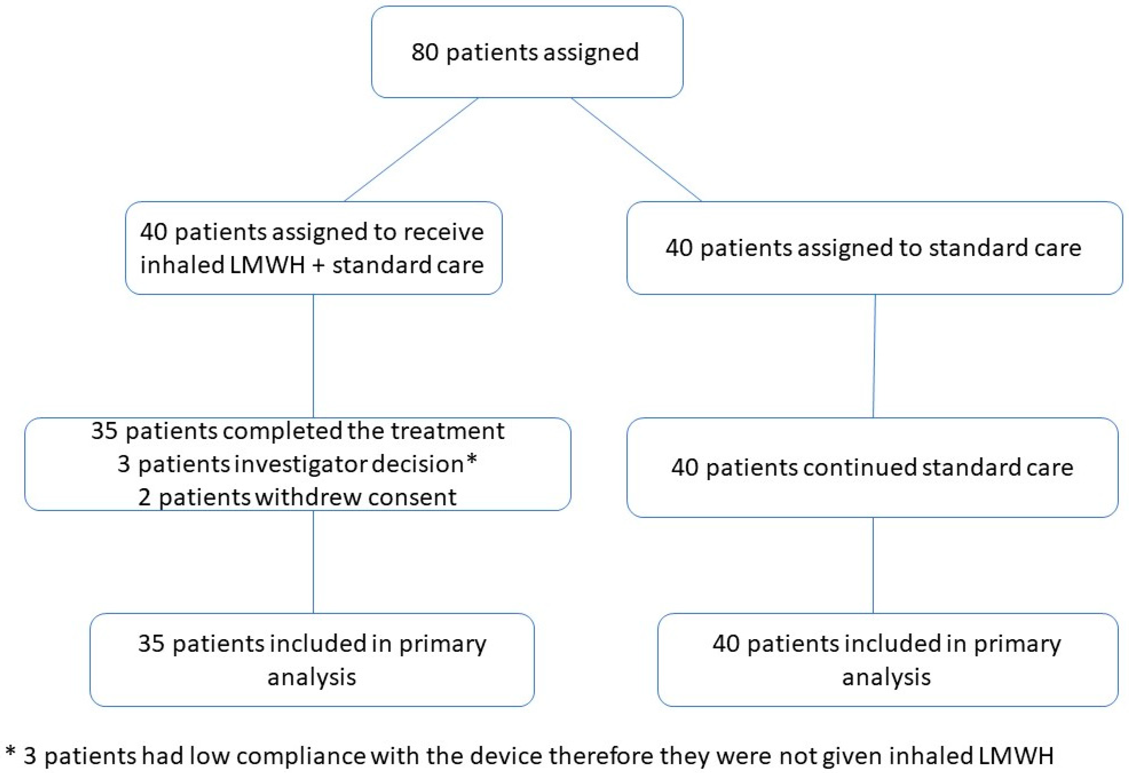 Pharmaceutics 13 01768 g002