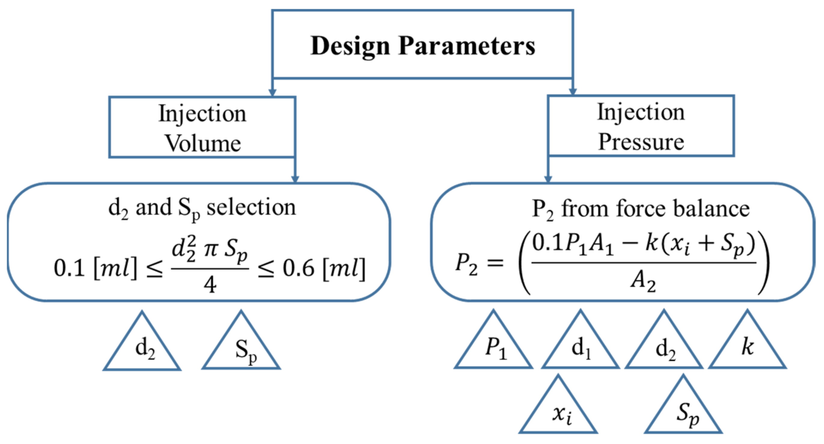 Pharmaceutics 13 01770 g005