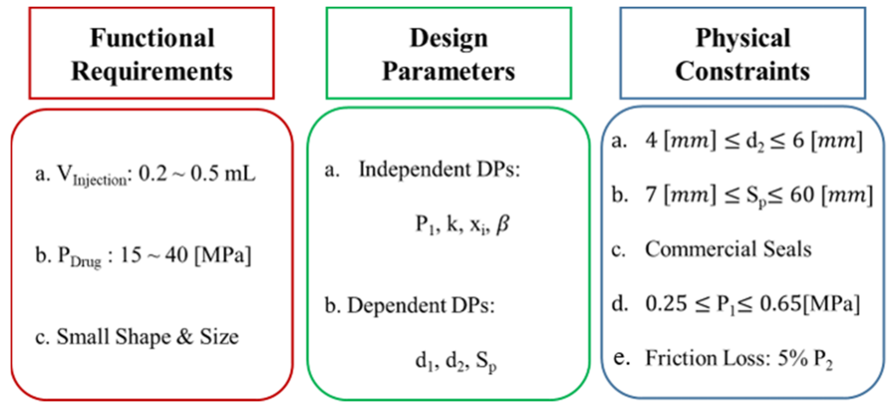 Pharmaceutics 13 01770 g006