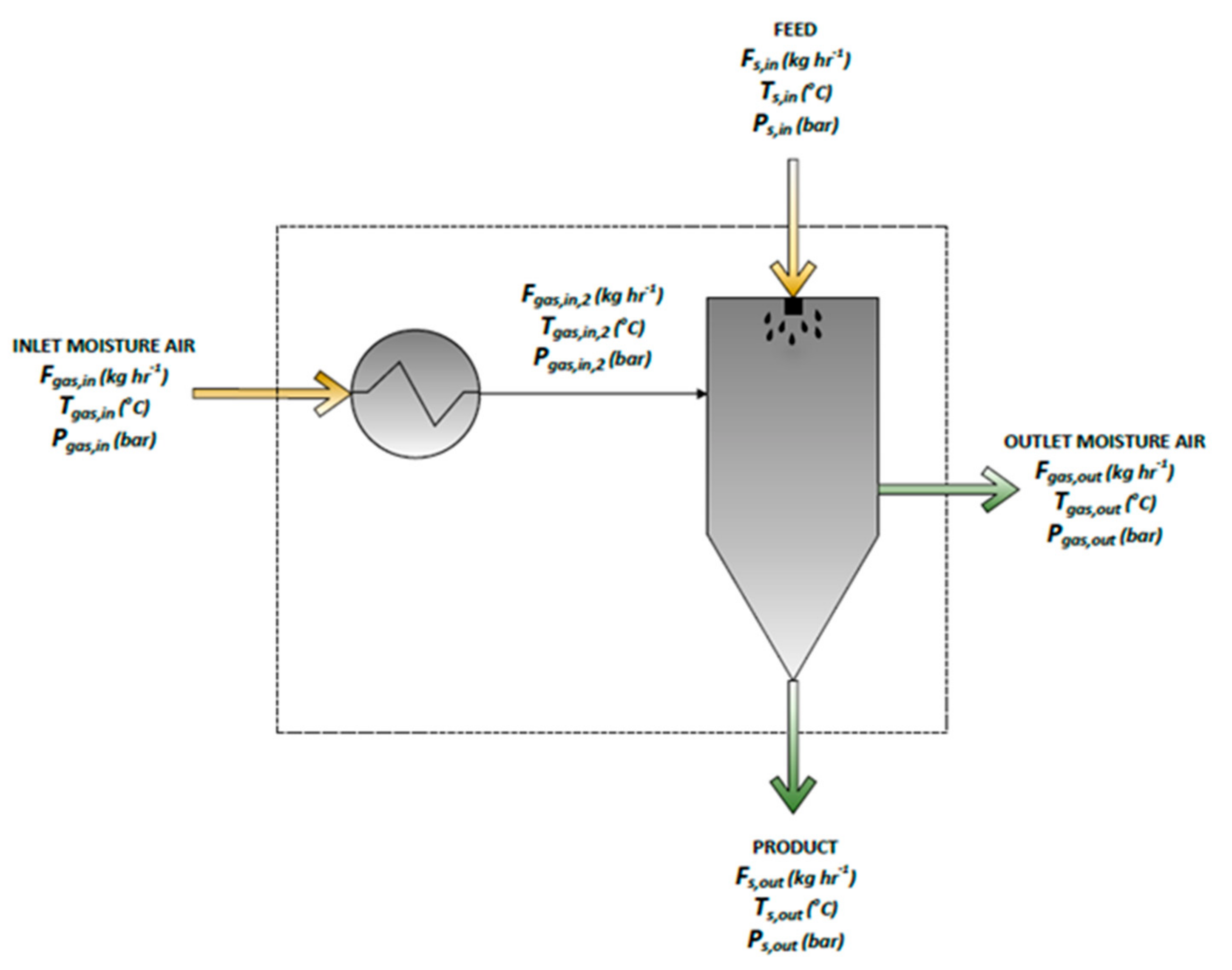 Pharmaceutics 13 01771 g001 Pharmaceutics 13 01771 g001