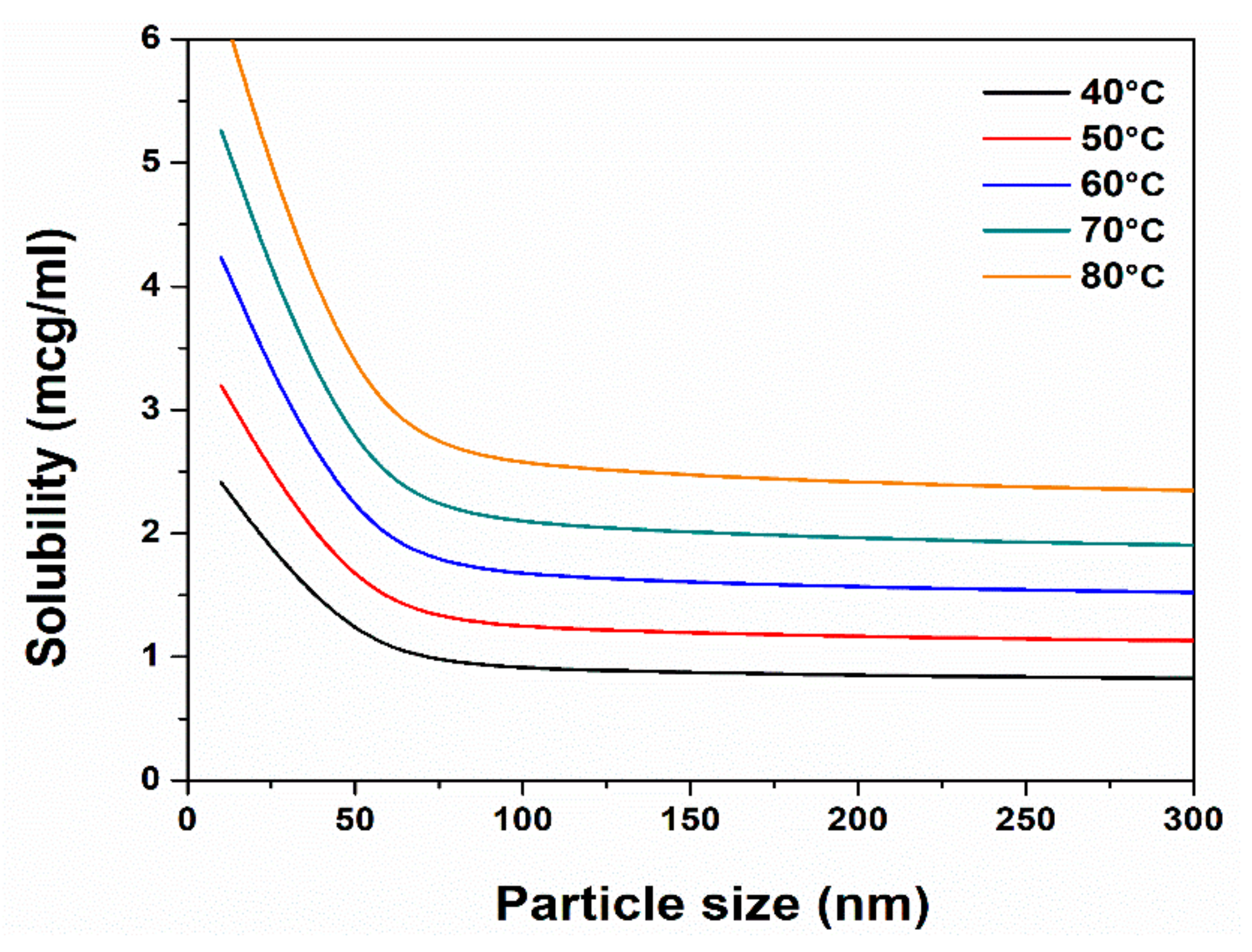 Pharmaceutics 13 01771 g008 Pharmaceutics 13 01771 g008