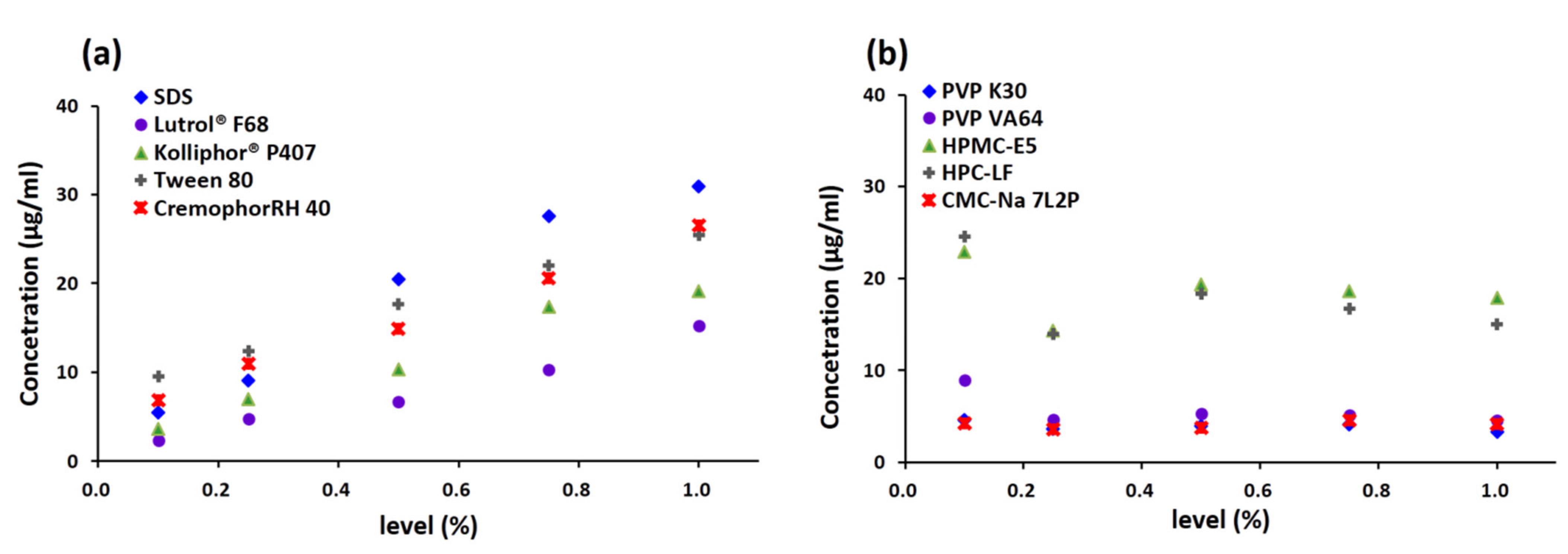 Pharmaceutics 13 01772 g003
