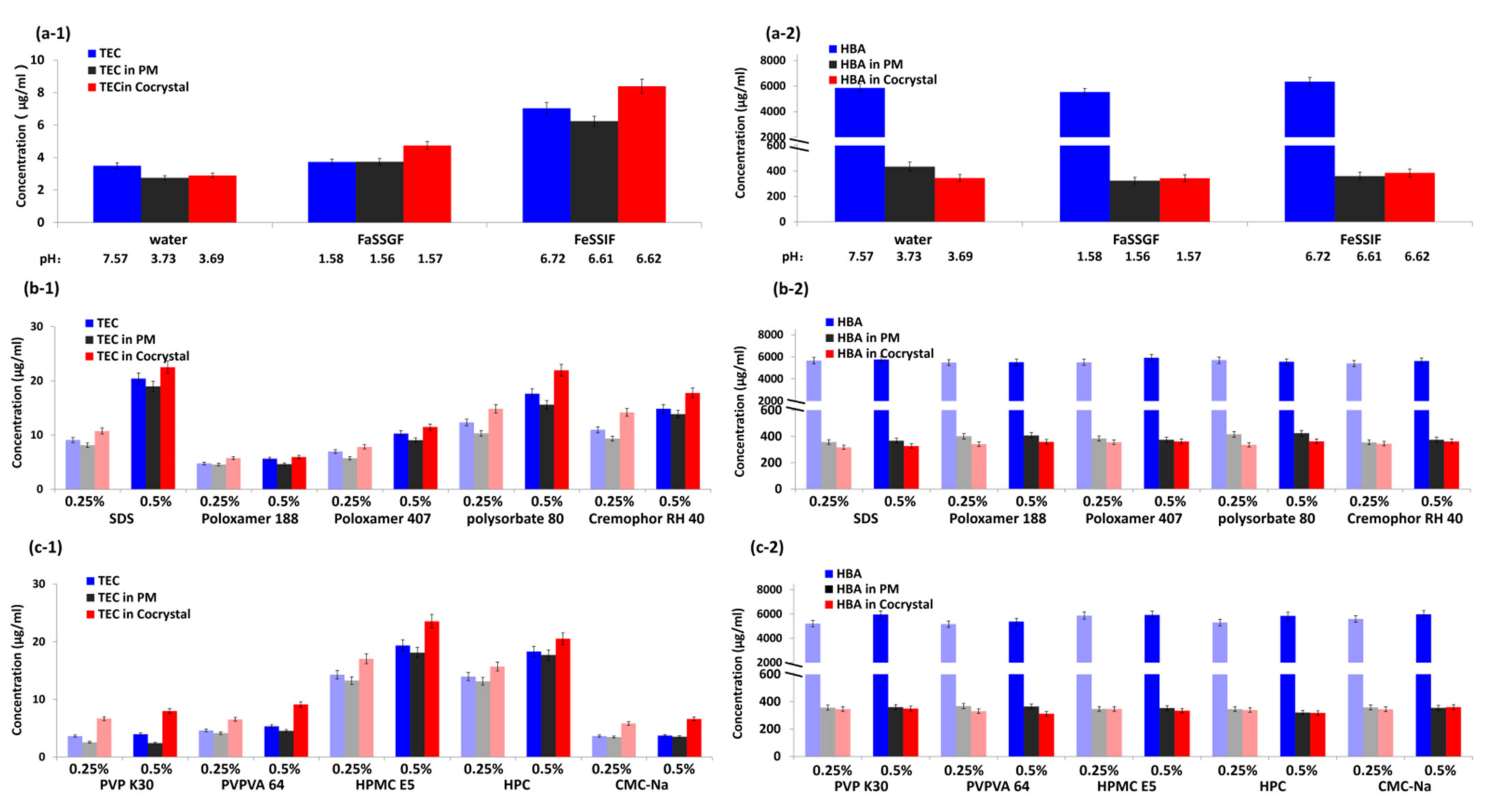 Pharmaceutics 13 01772 g004