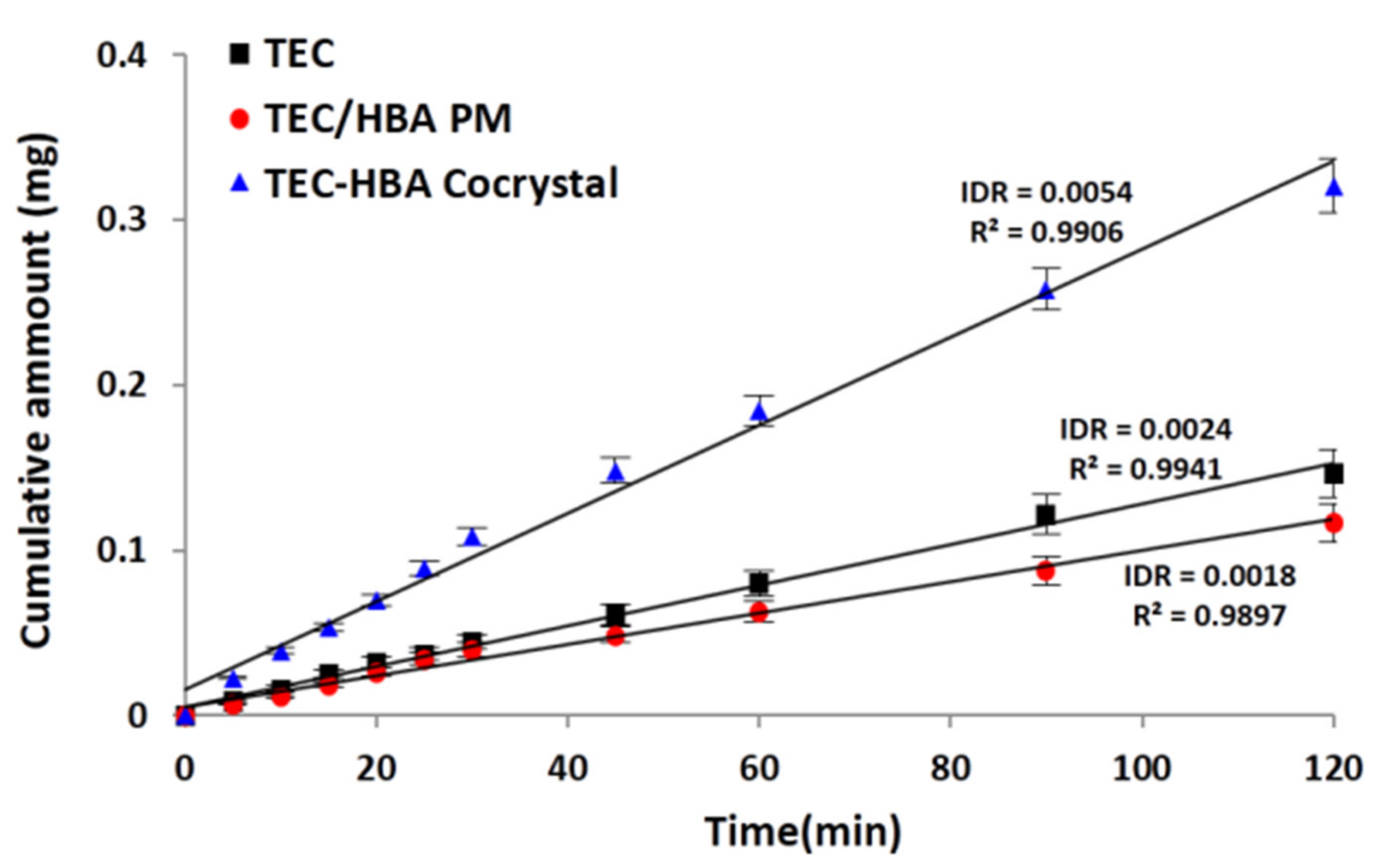 Pharmaceutics 13 01772 g006