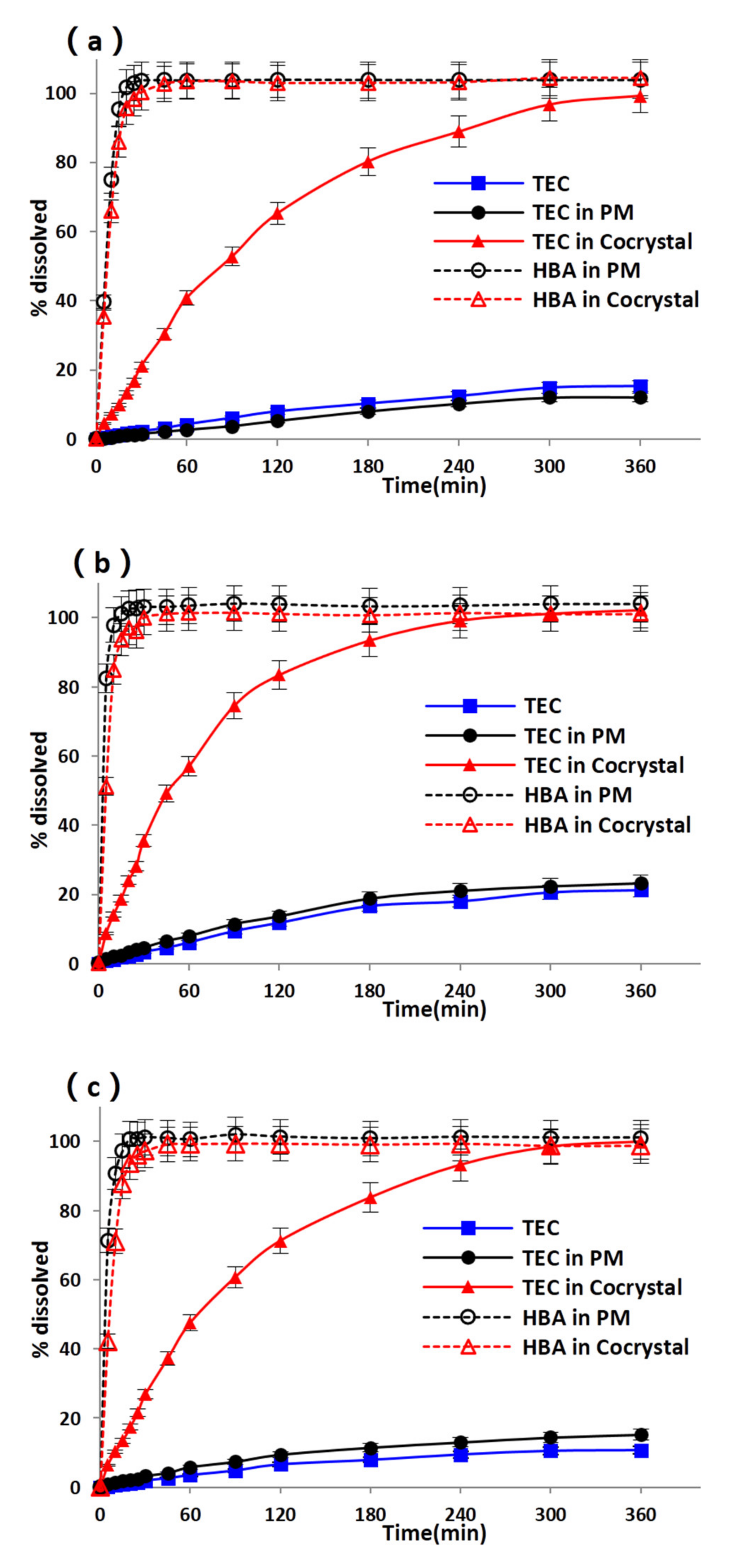Pharmaceutics 13 01772 g007